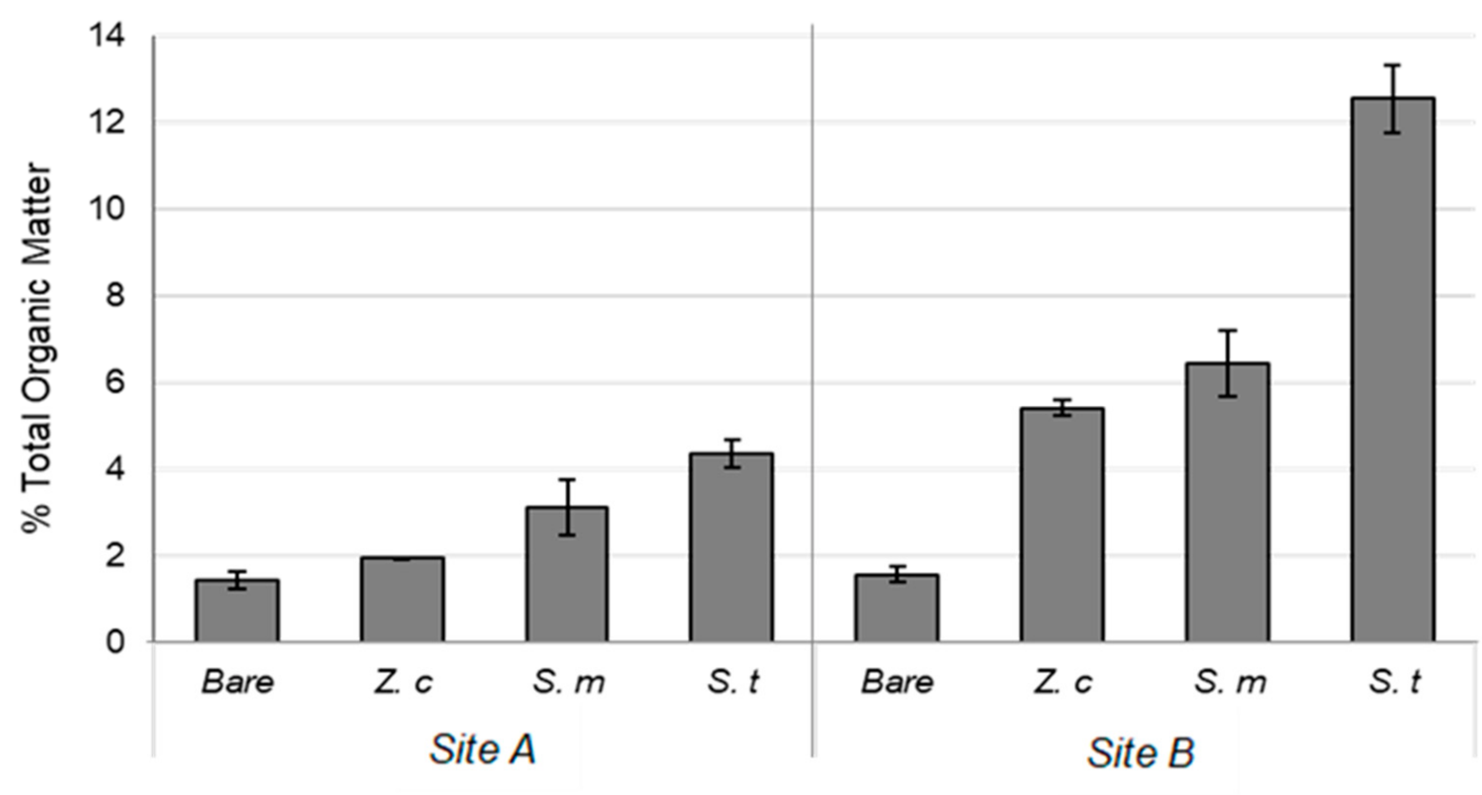 Sustainability 14 03679 g003