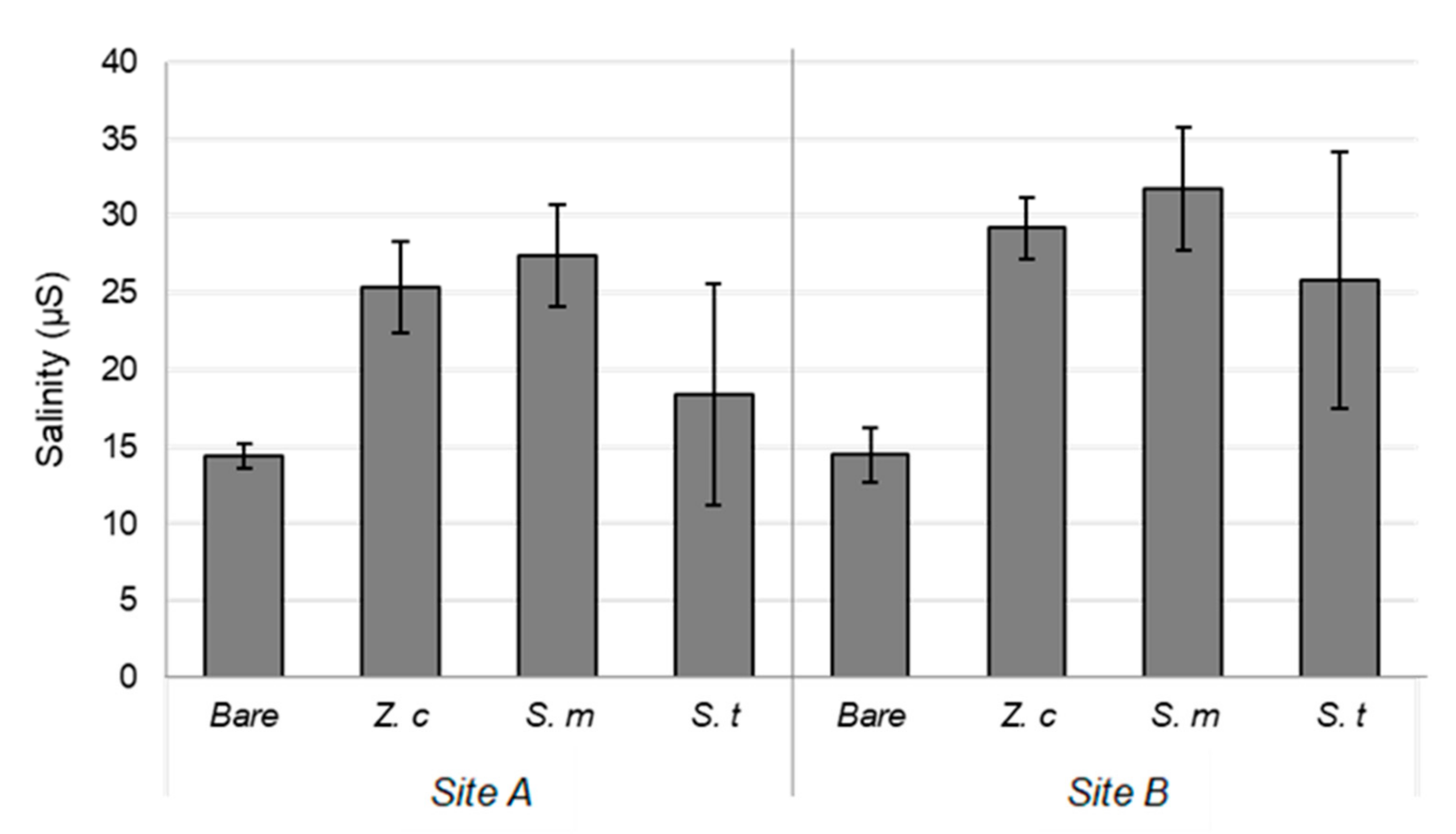 Sustainability 14 03679 g004