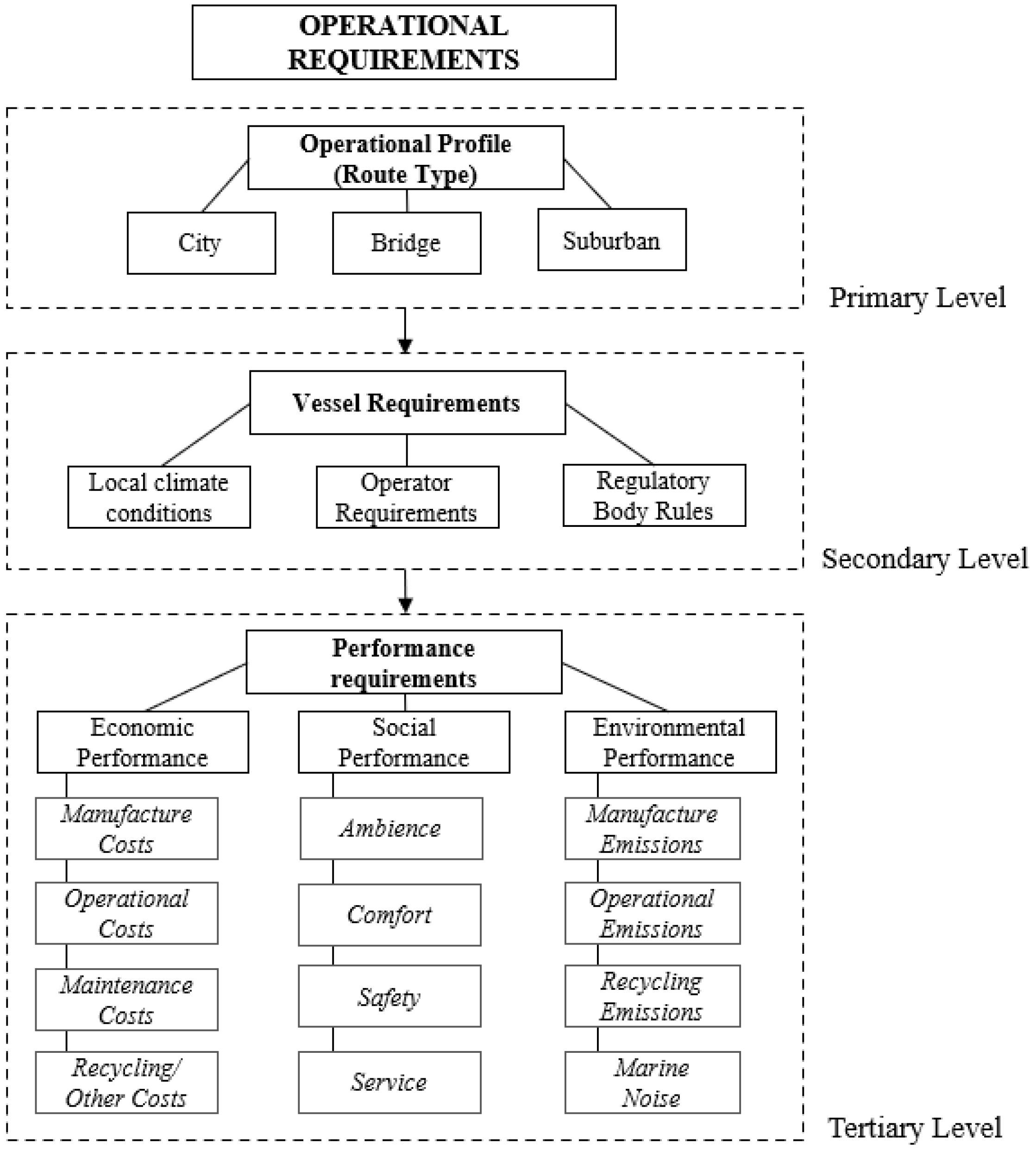 Sustainability 14 03680 g001 550