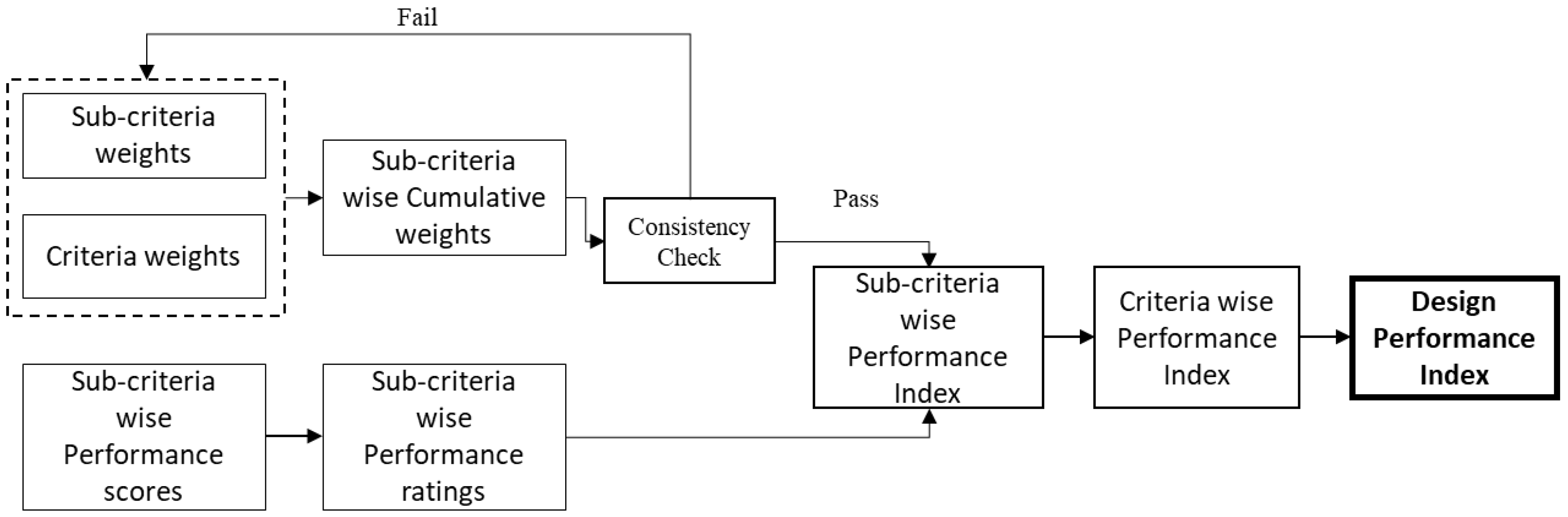 Sustainability 14 03680 g002 550