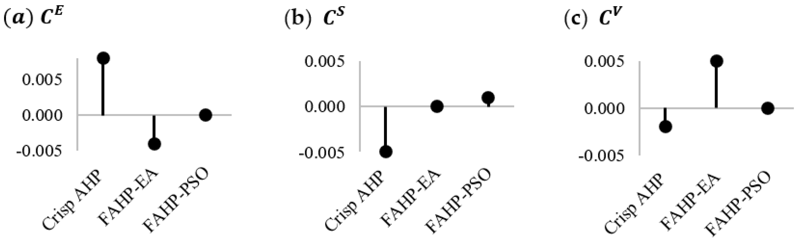 Sustainability 14 03680 g003 550