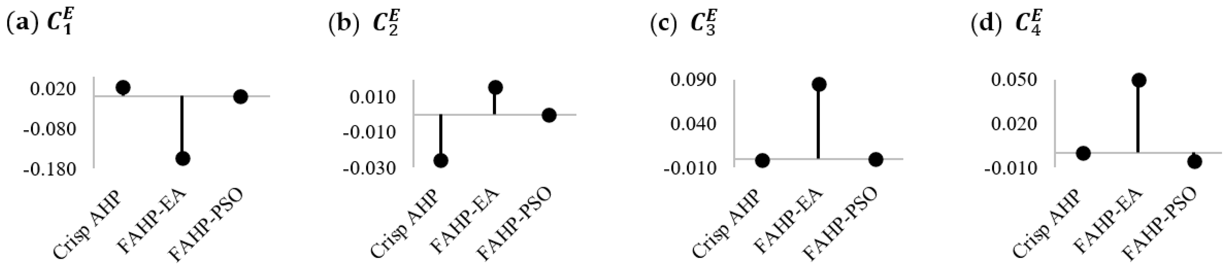 Sustainability 14 03680 g004 550