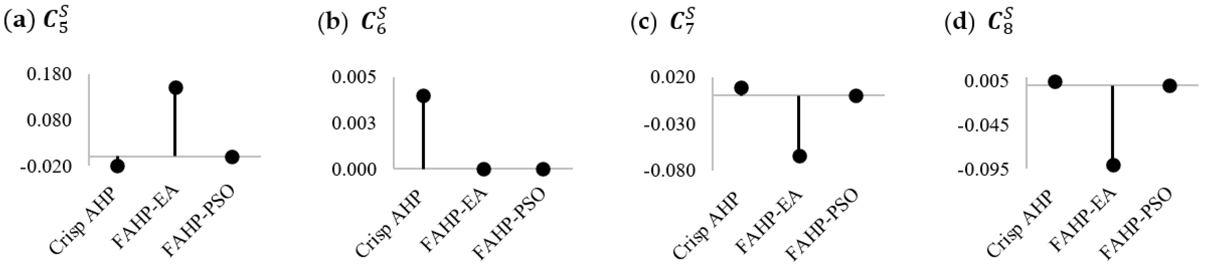 Sustainability 14 03680 g005 550