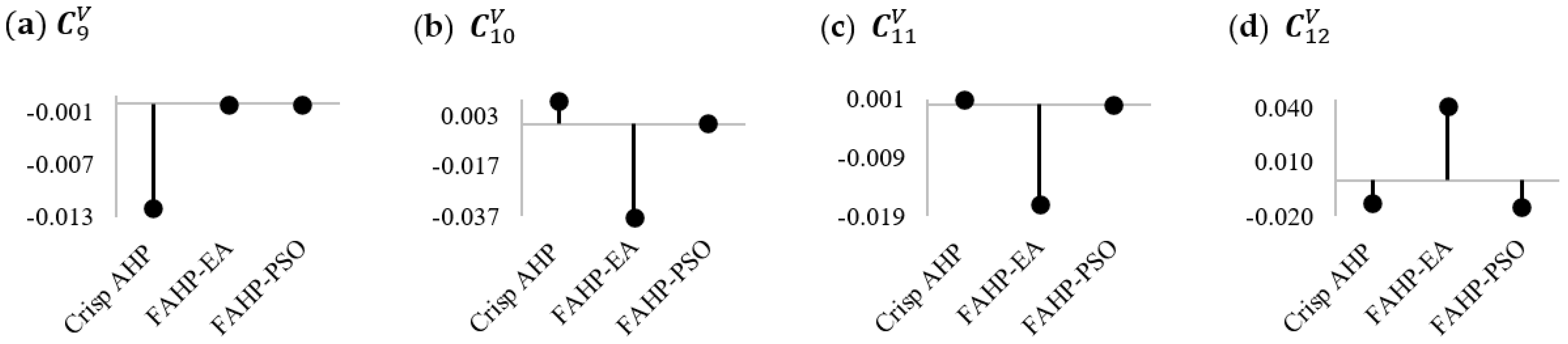 Sustainability 14 03680 g006 550