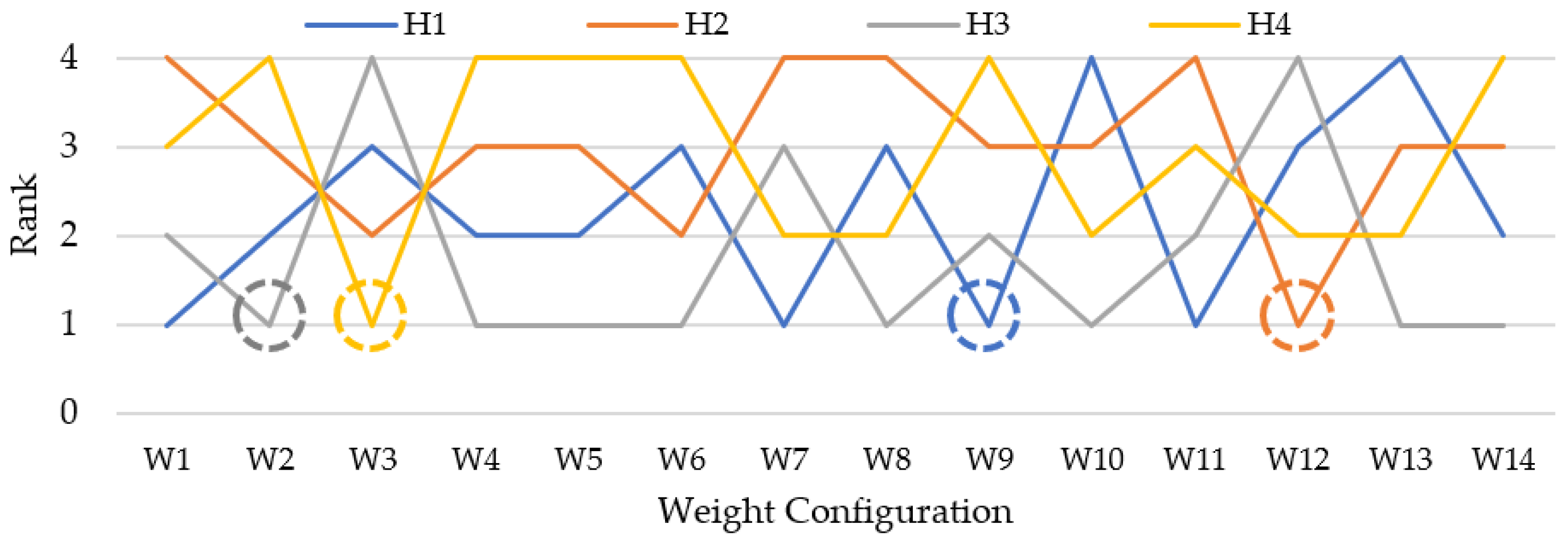 Sustainability 14 03680 g011 550