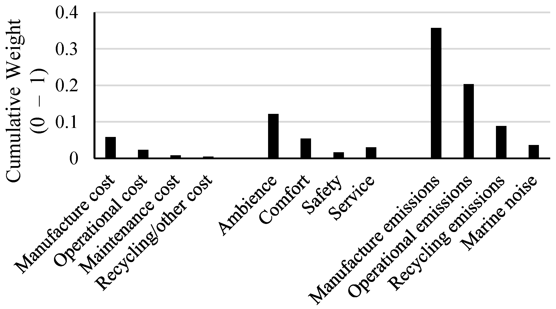 Sustainability 14 03680 g012 550