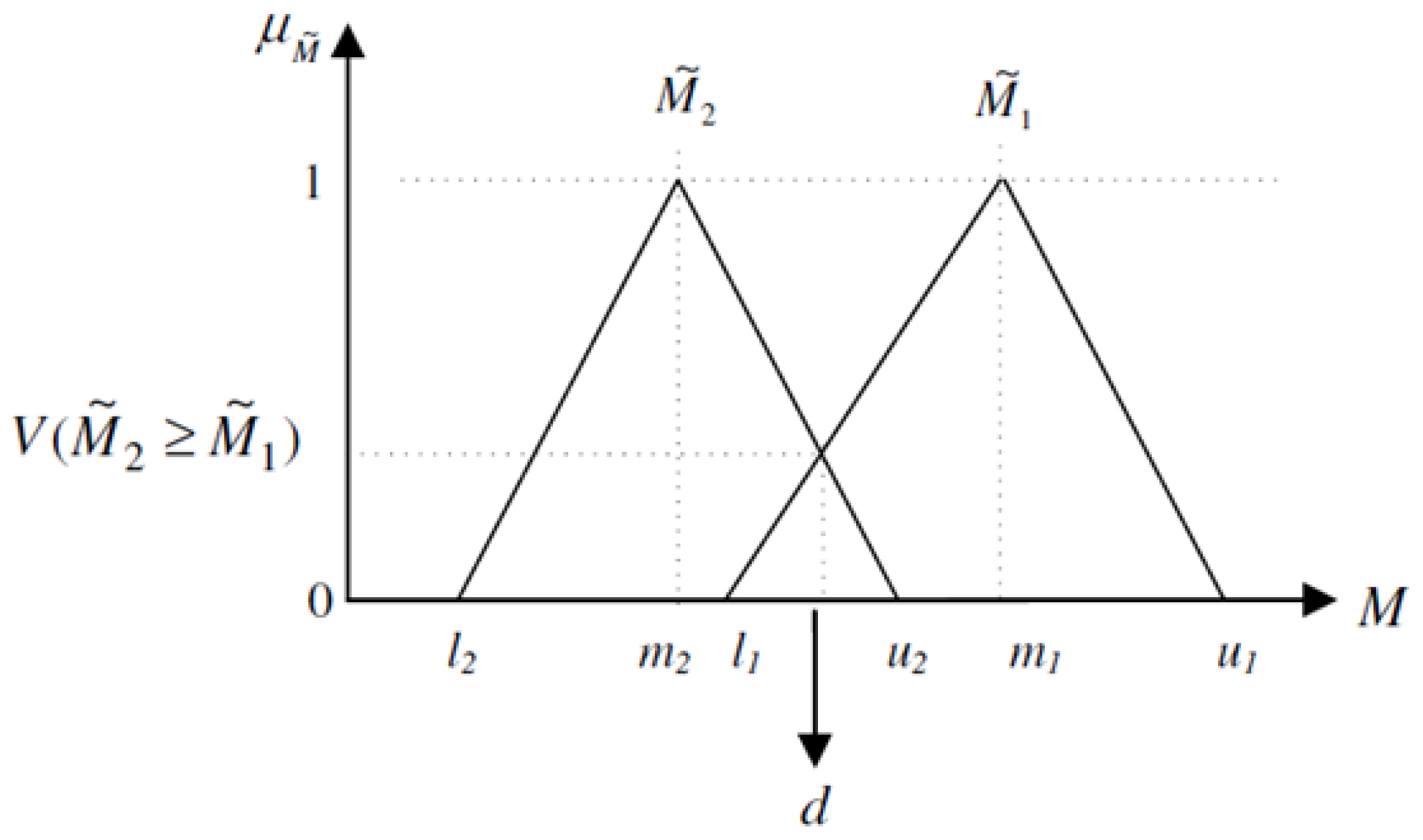 Sustainability 14 03680 g0a2 550