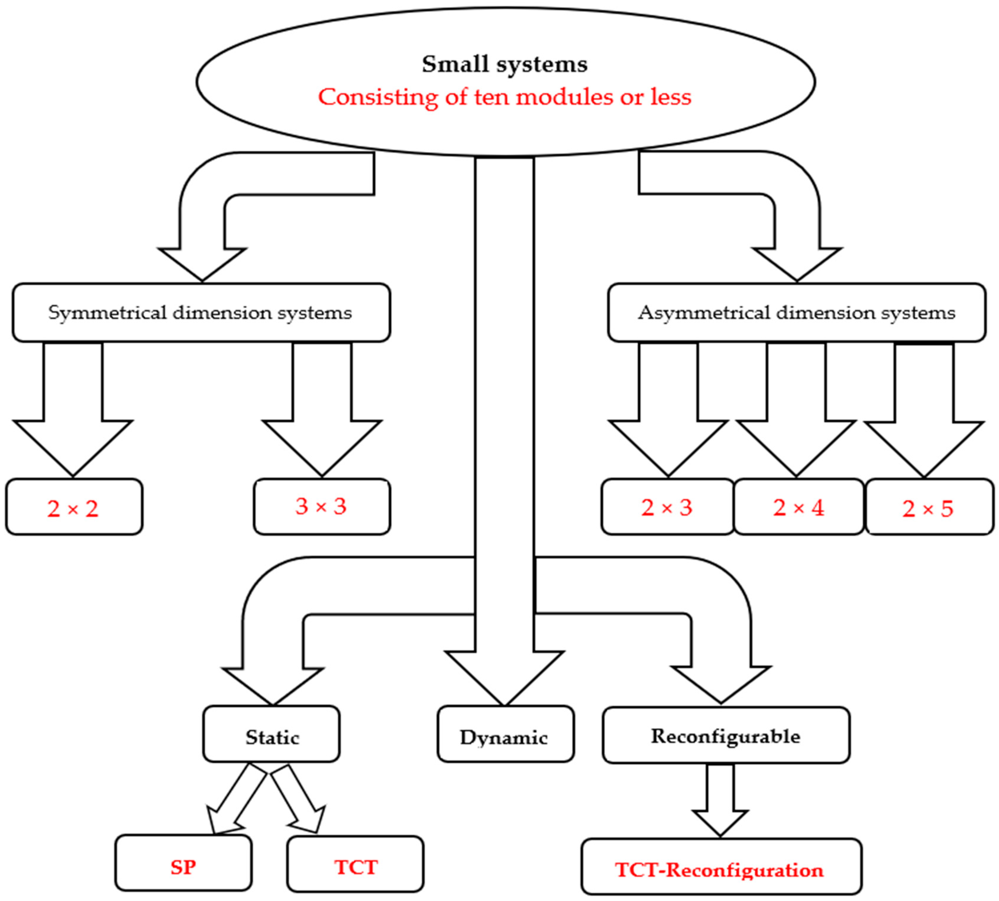 Sustainability 14 03681 g005 Sustainability 14 03681 g005