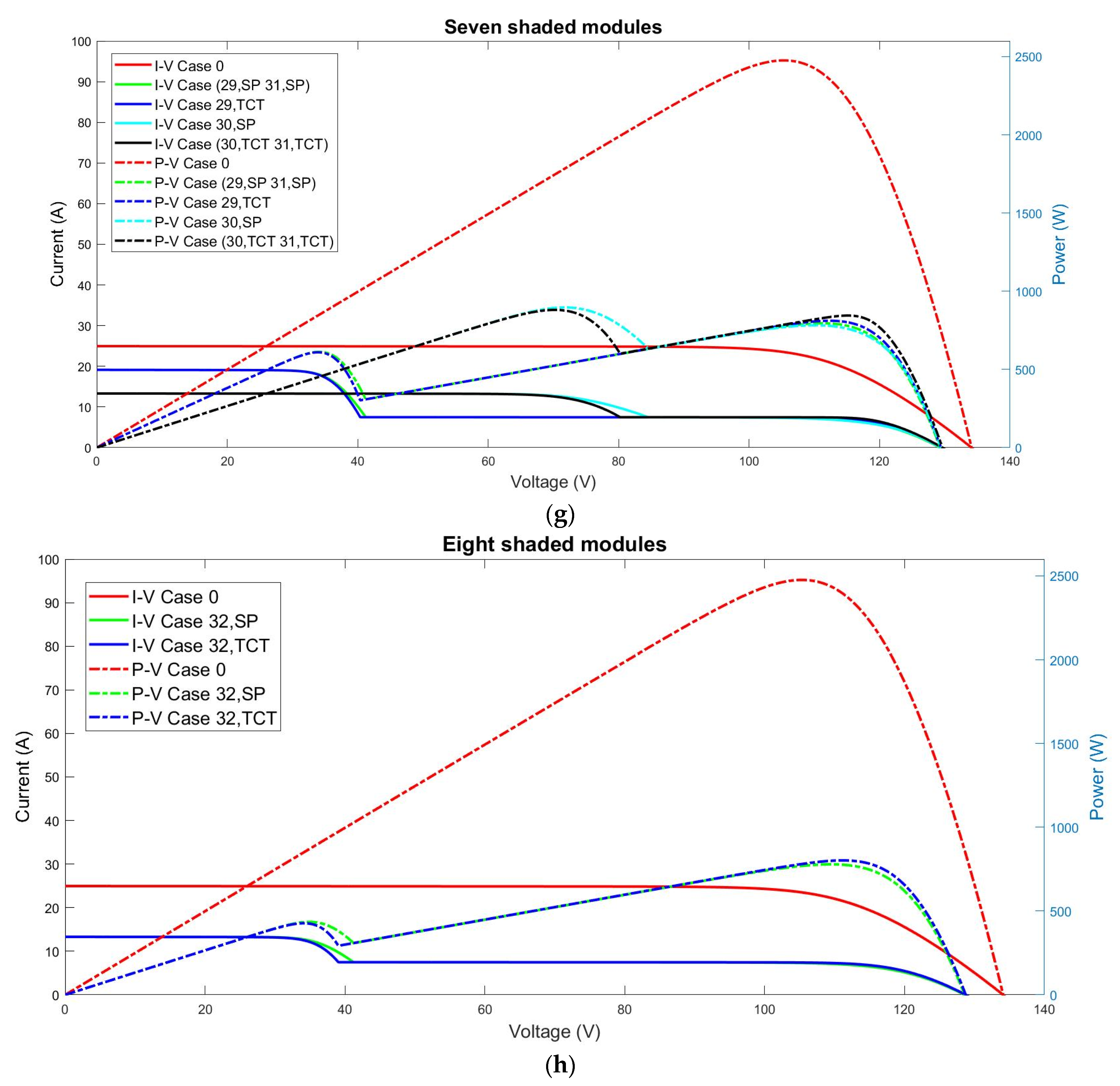 Sustainability 14 03681 g0a2d Sustainability 14 03681 g0a2d