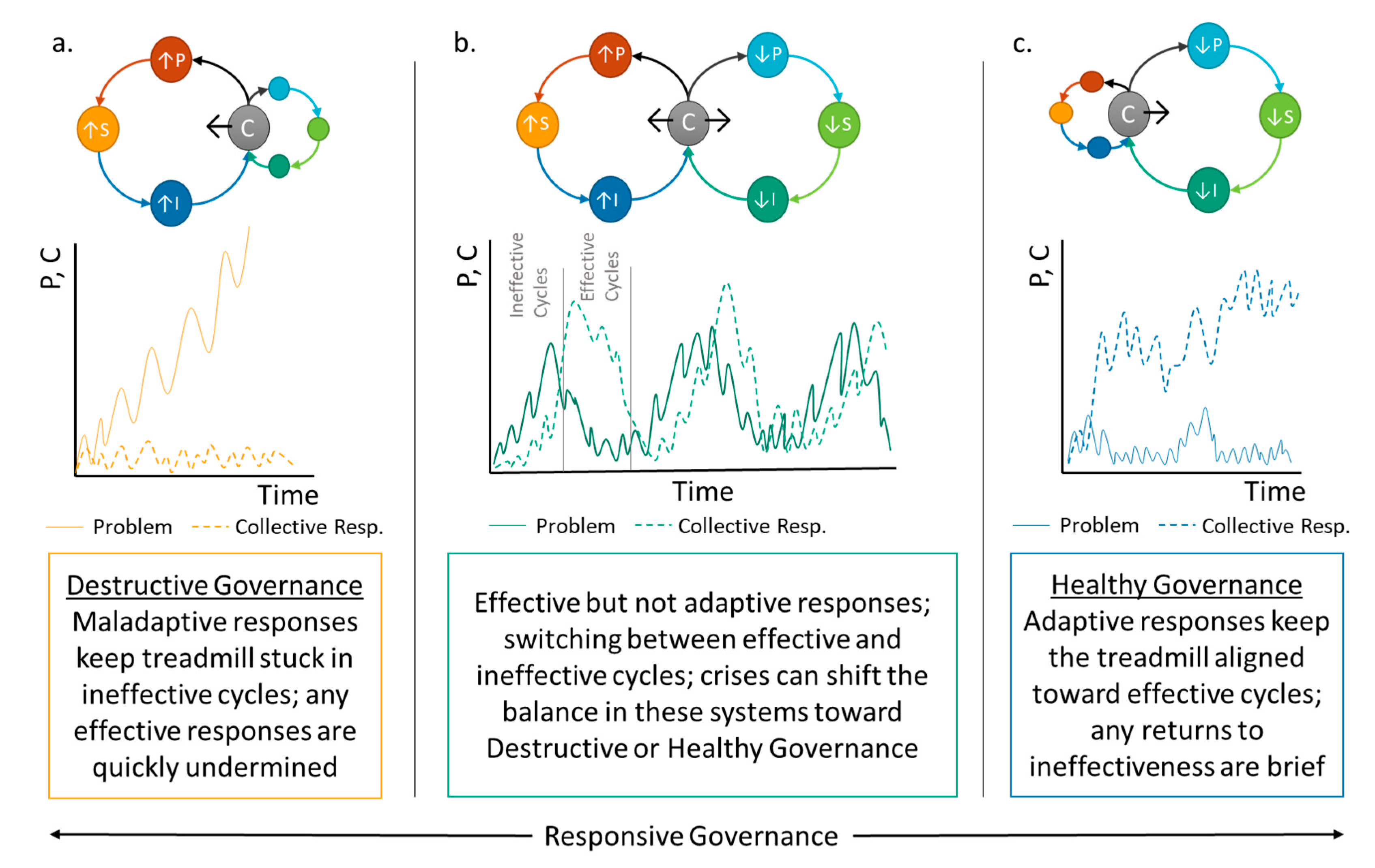 Sustainability 14 03683 g003