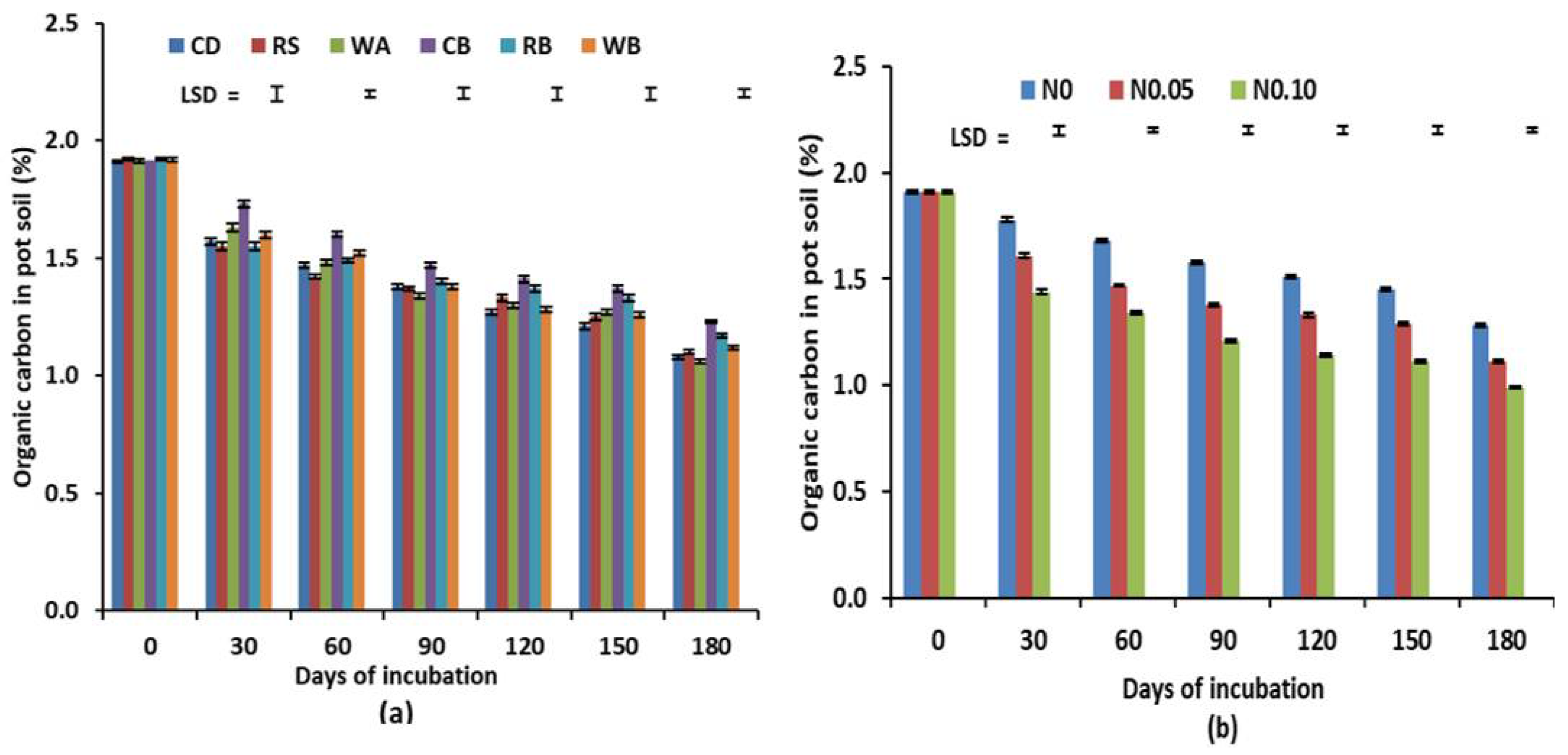 Sustainability 14 03684 g001