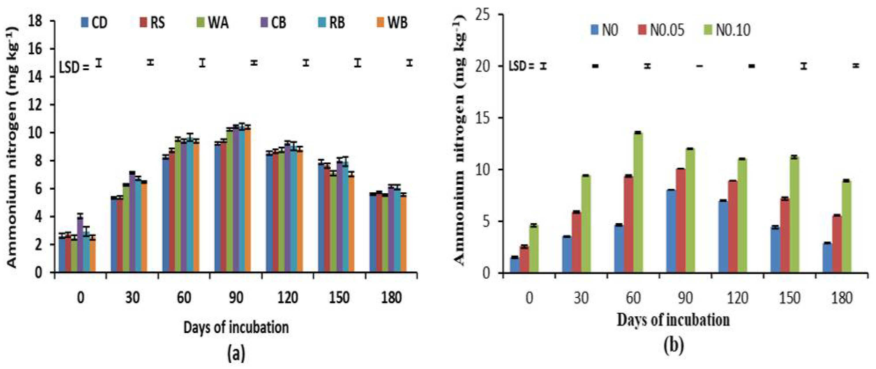 Sustainability 14 03684 g002
