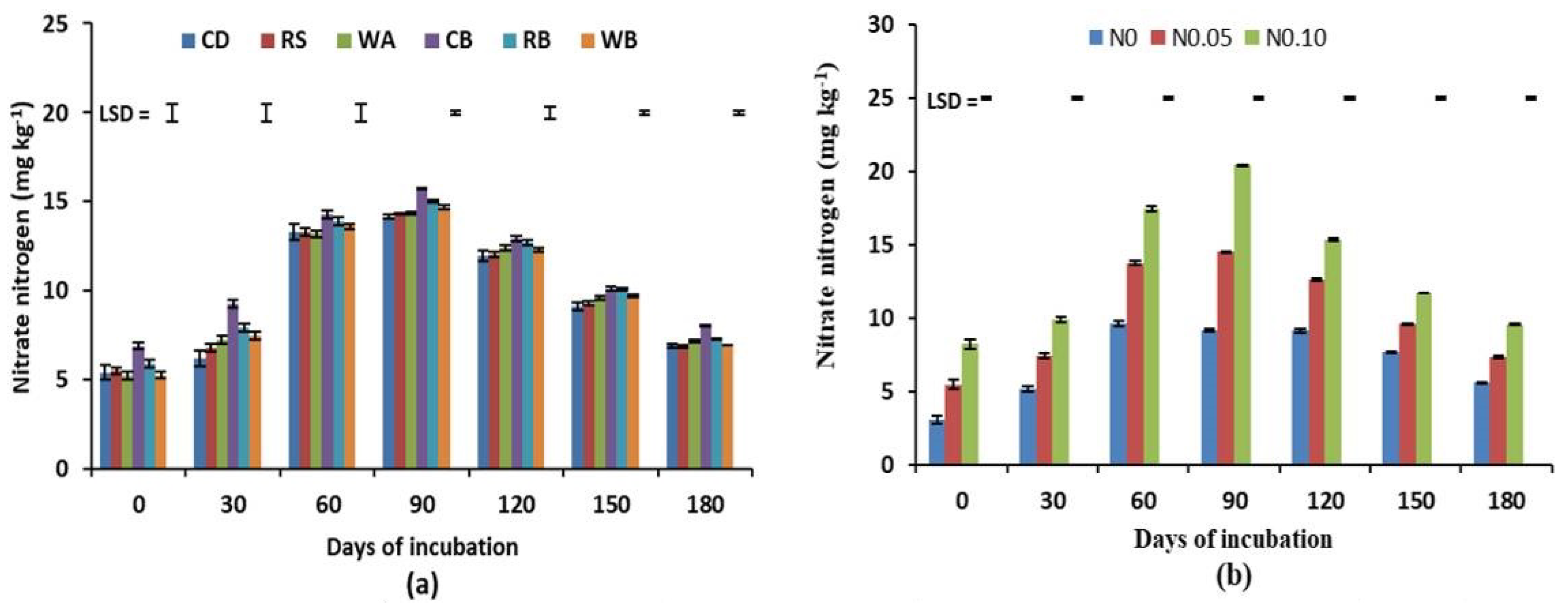 Sustainability 14 03684 g003