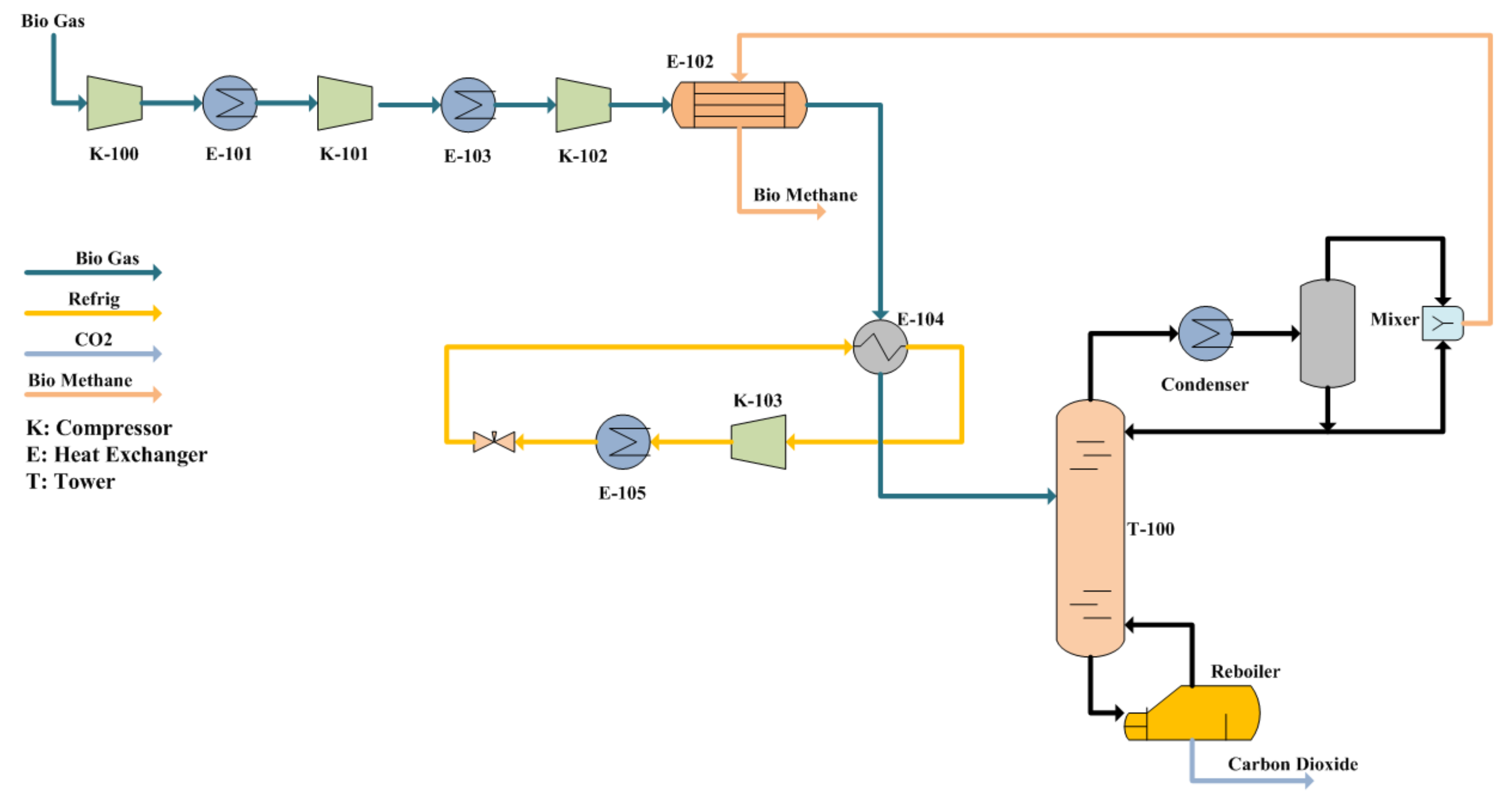 Sustainability 14 03686 g002 550