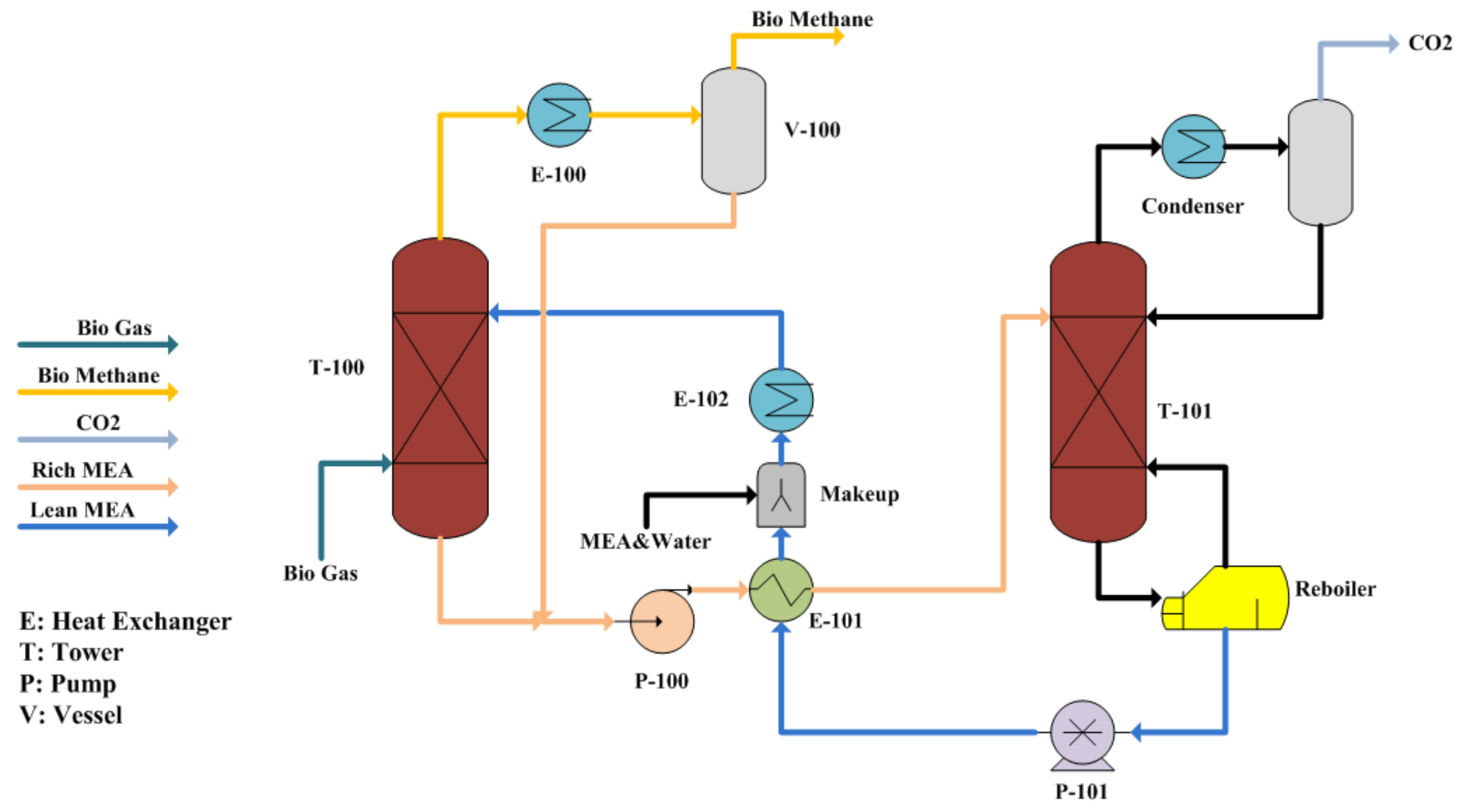 Sustainability 14 03686 g003 550