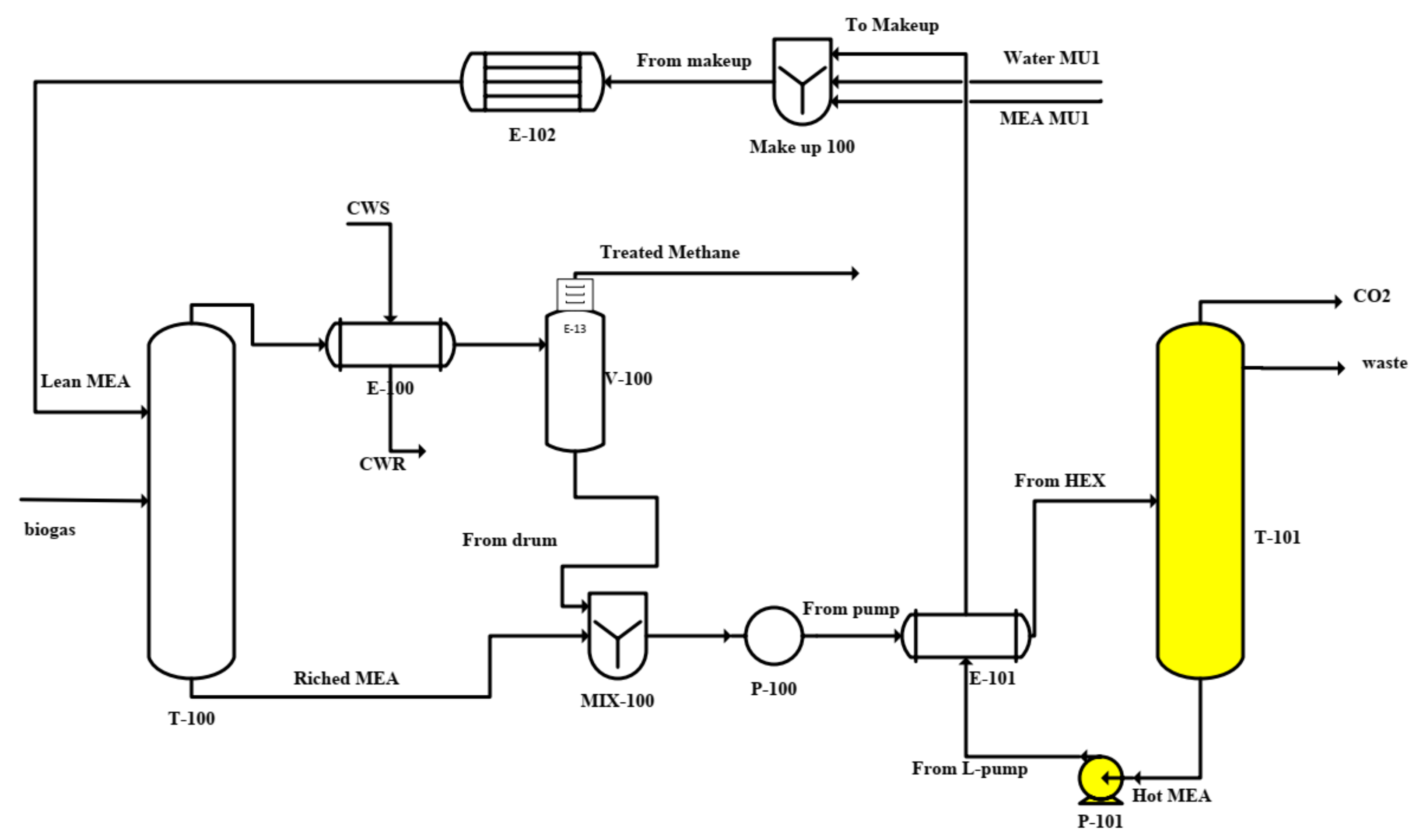 Sustainability 14 03686 g005 550