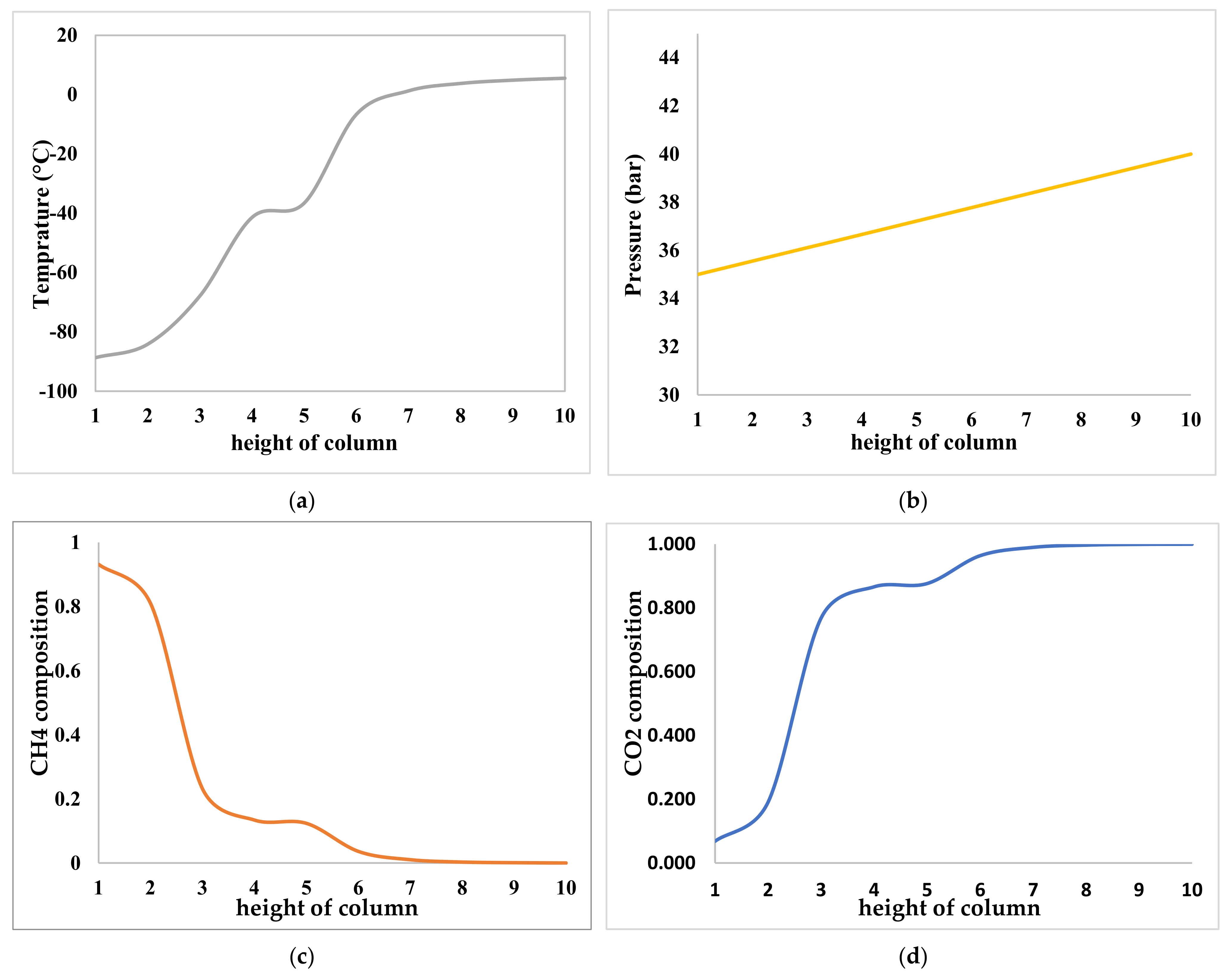 Sustainability 14 03686 g006 550