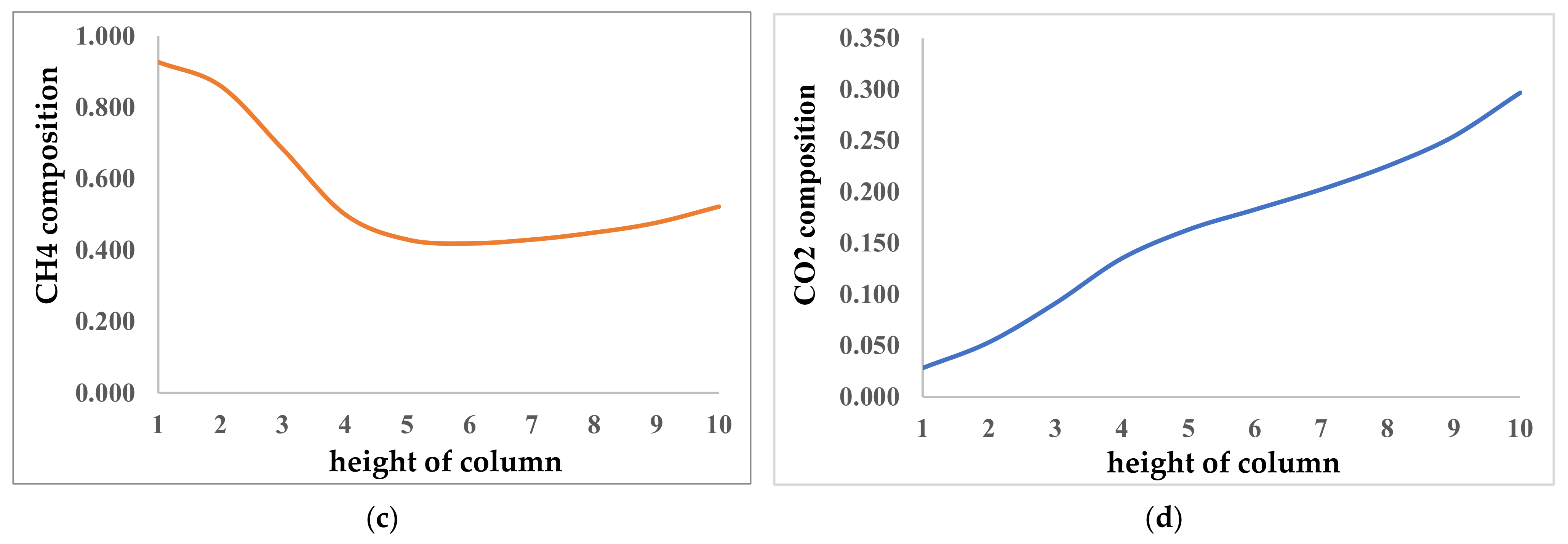 Sustainability 14 03686 g007b 550
