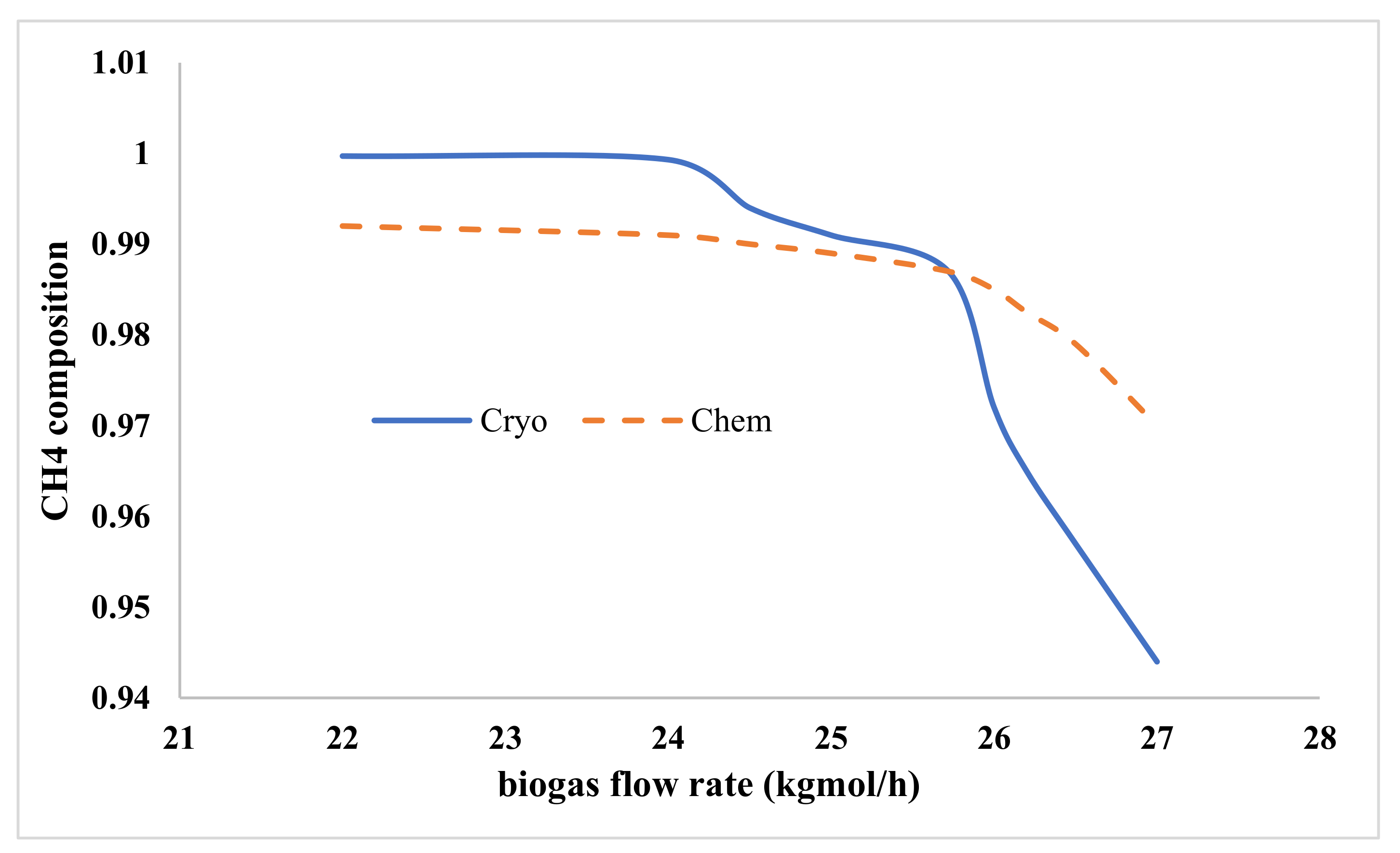 Sustainability 14 03686 g009 550