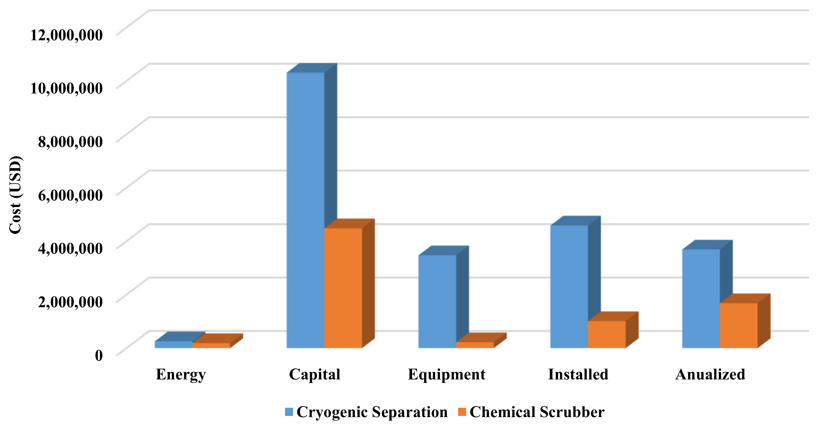 Sustainability 14 03686 g010 550