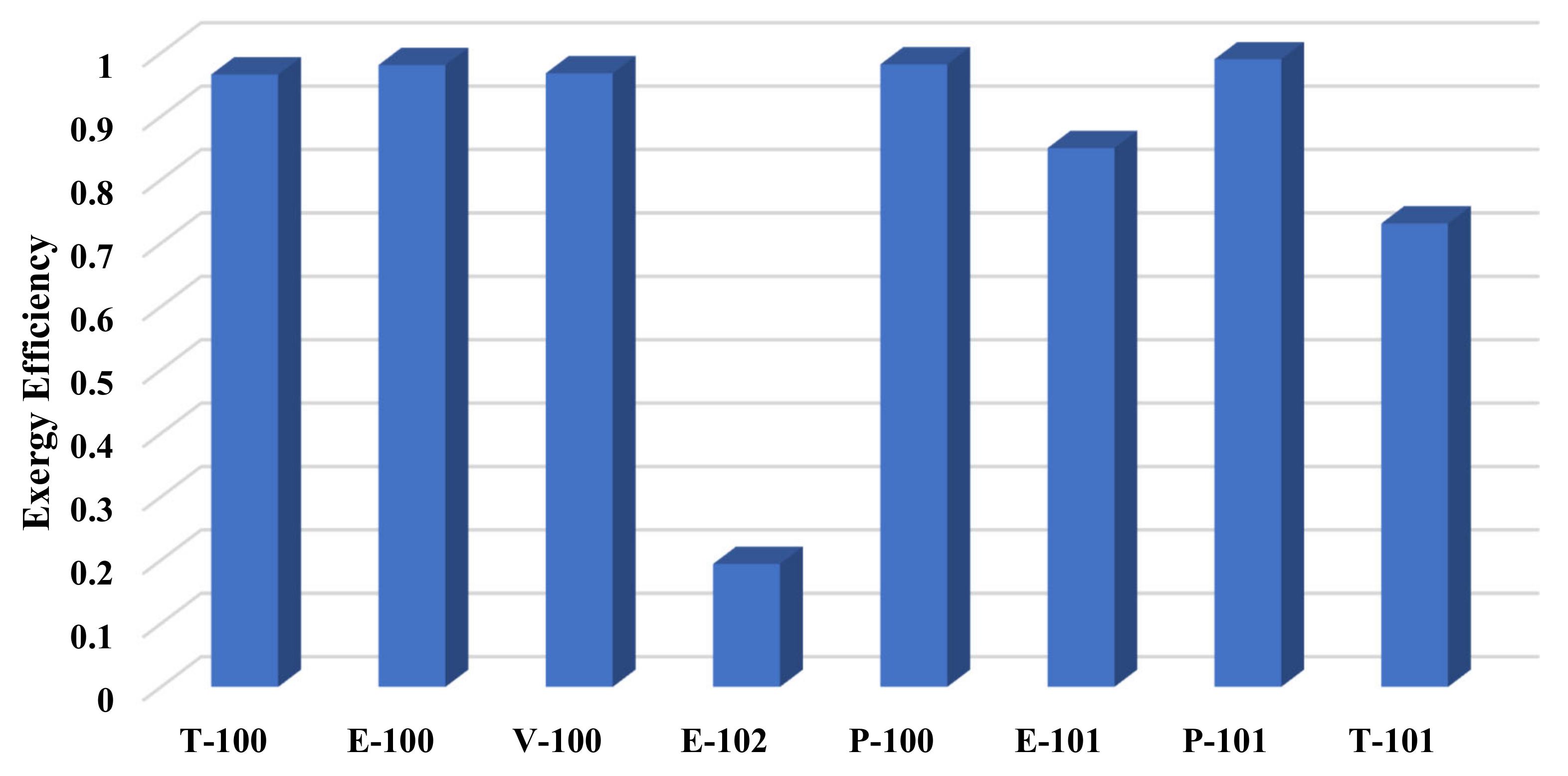 Sustainability Free Full Text Energy Exergy And Economic Analysis Of Cryogenic Distillation And Chemical Scrubbing For Biogas Upgrading And Hydrogen Production Html