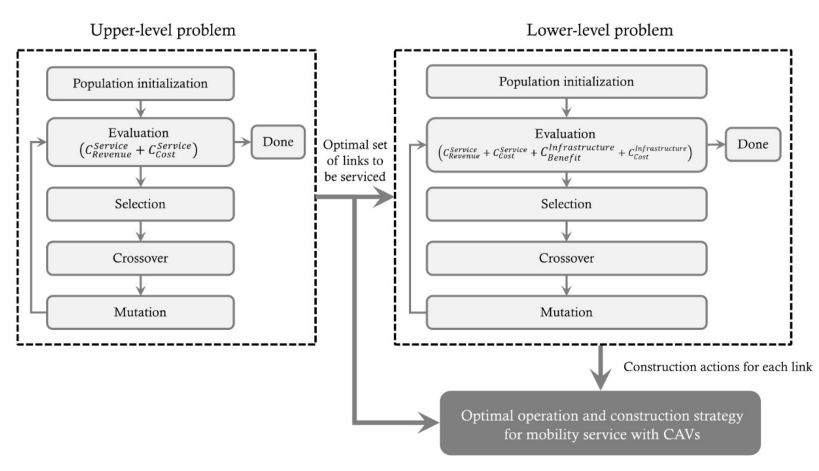 Sustainability 14 03688 g001
