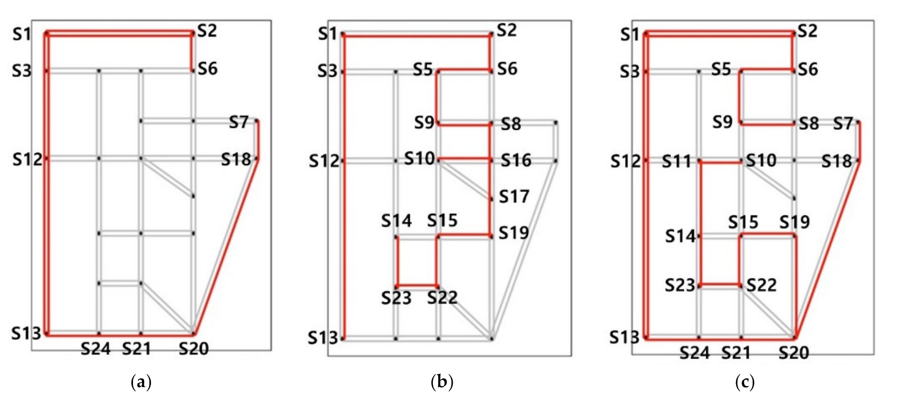 Sustainability 14 03688 g002