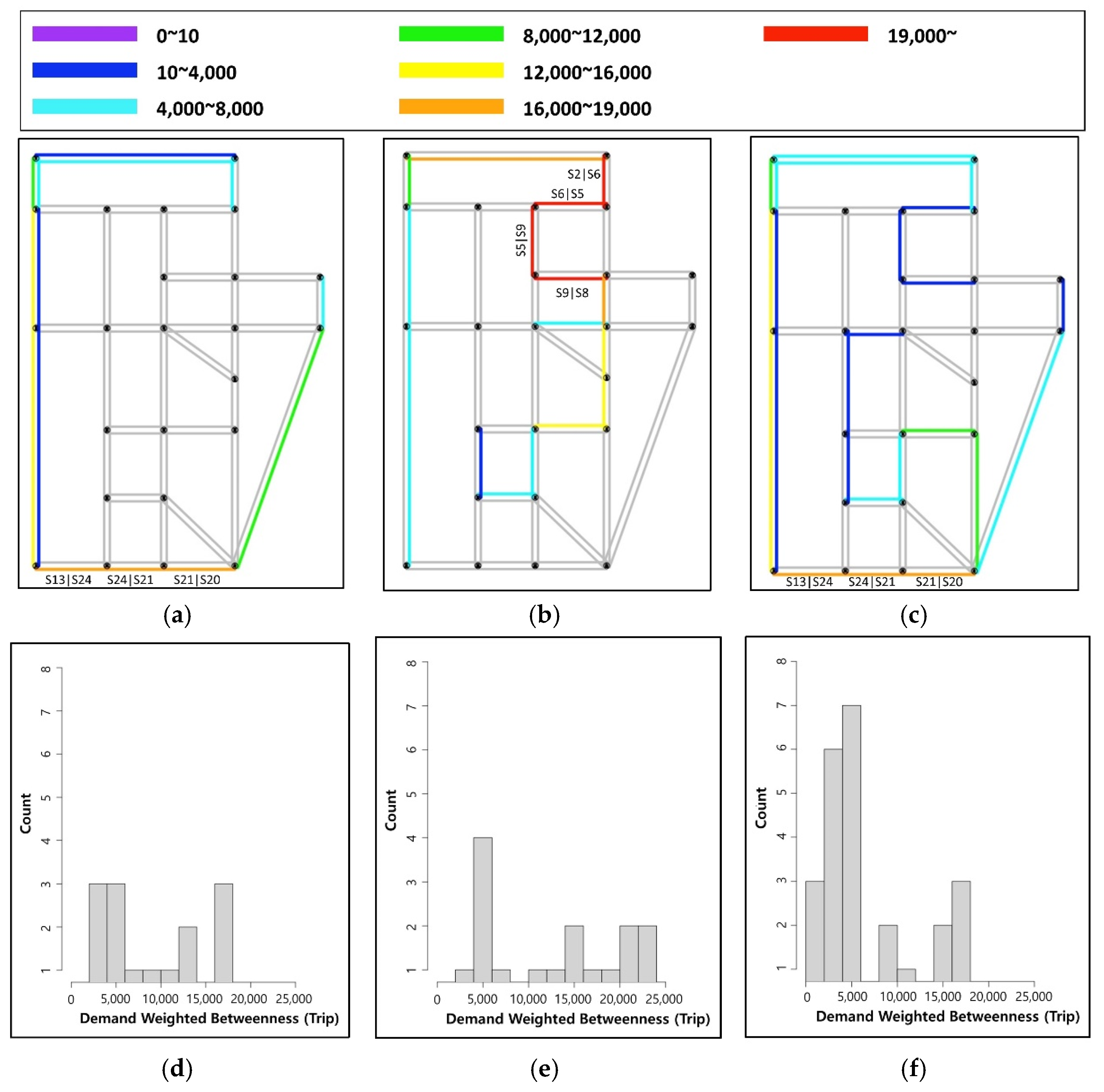 Sustainability 14 03688 g003