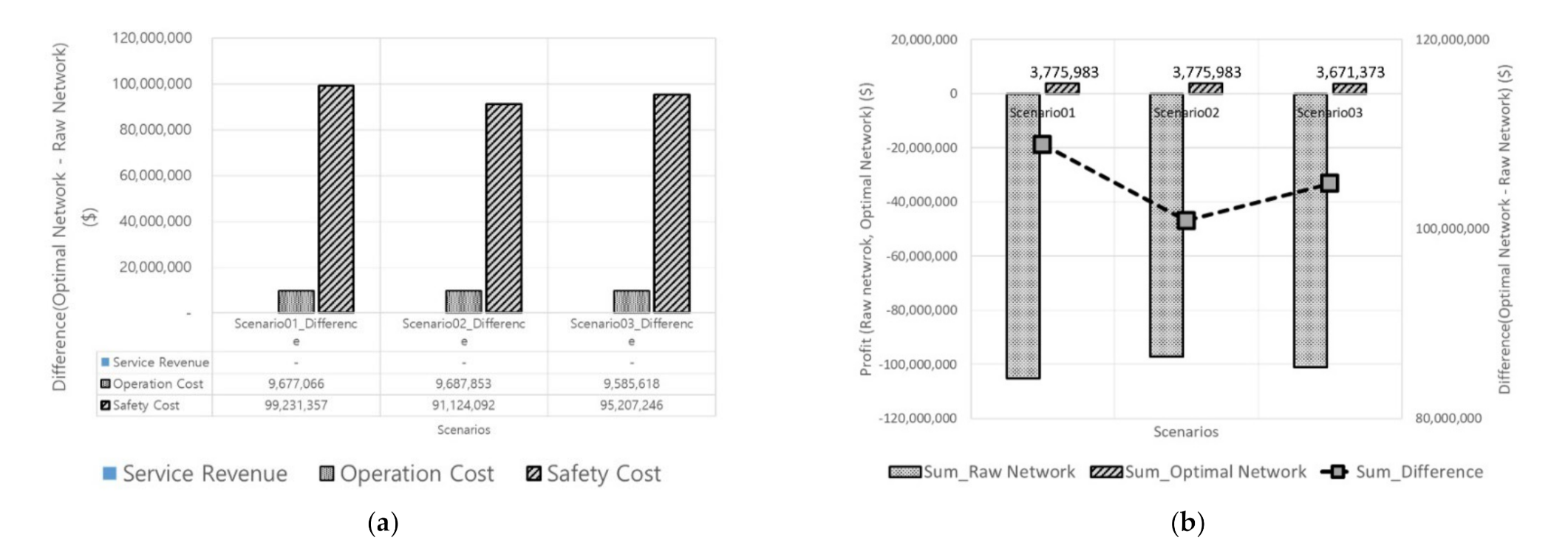 Sustainability 14 03688 g005