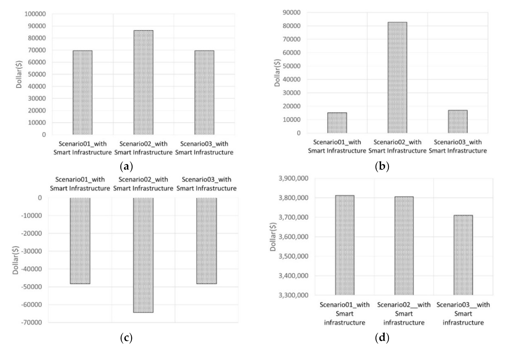 Sustainability 14 03688 g006
