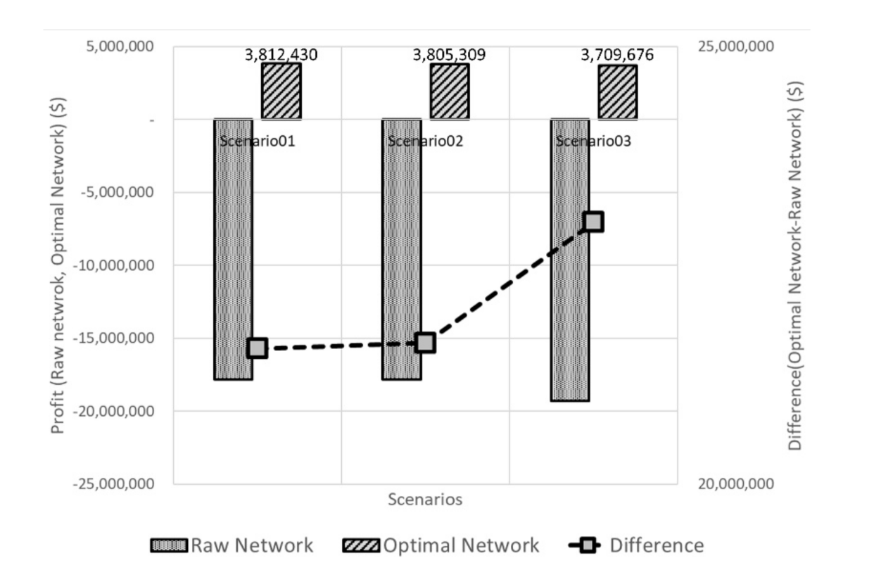 Sustainability 14 03688 g007