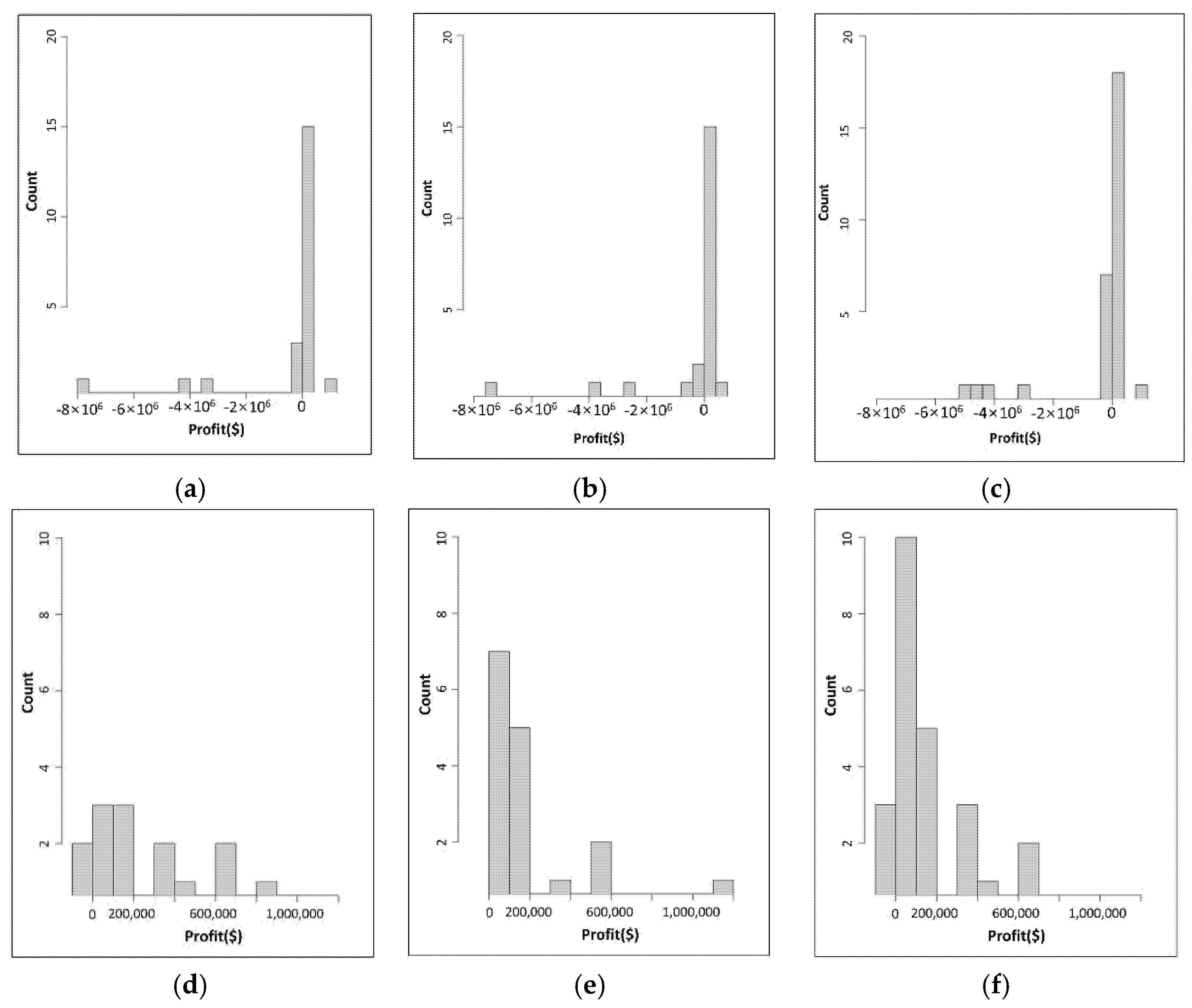 Sustainability 14 03688 g008
