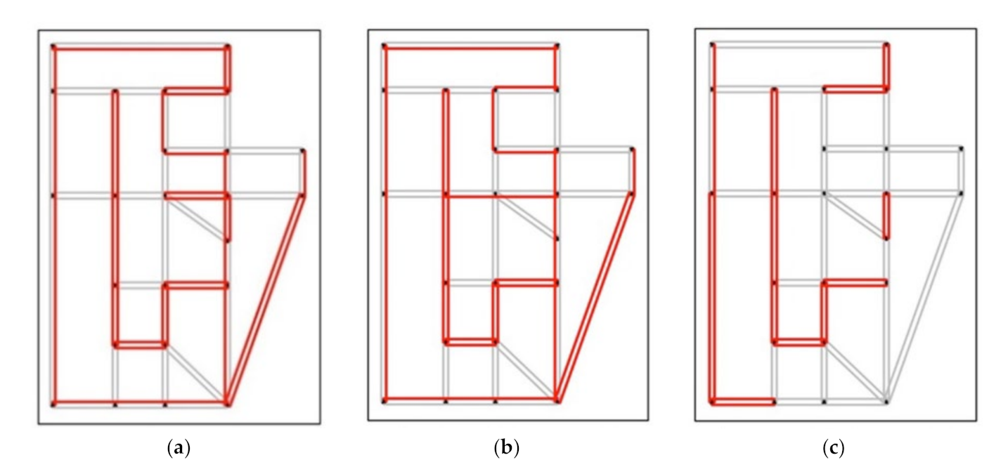 Sustainability 14 03688 g010