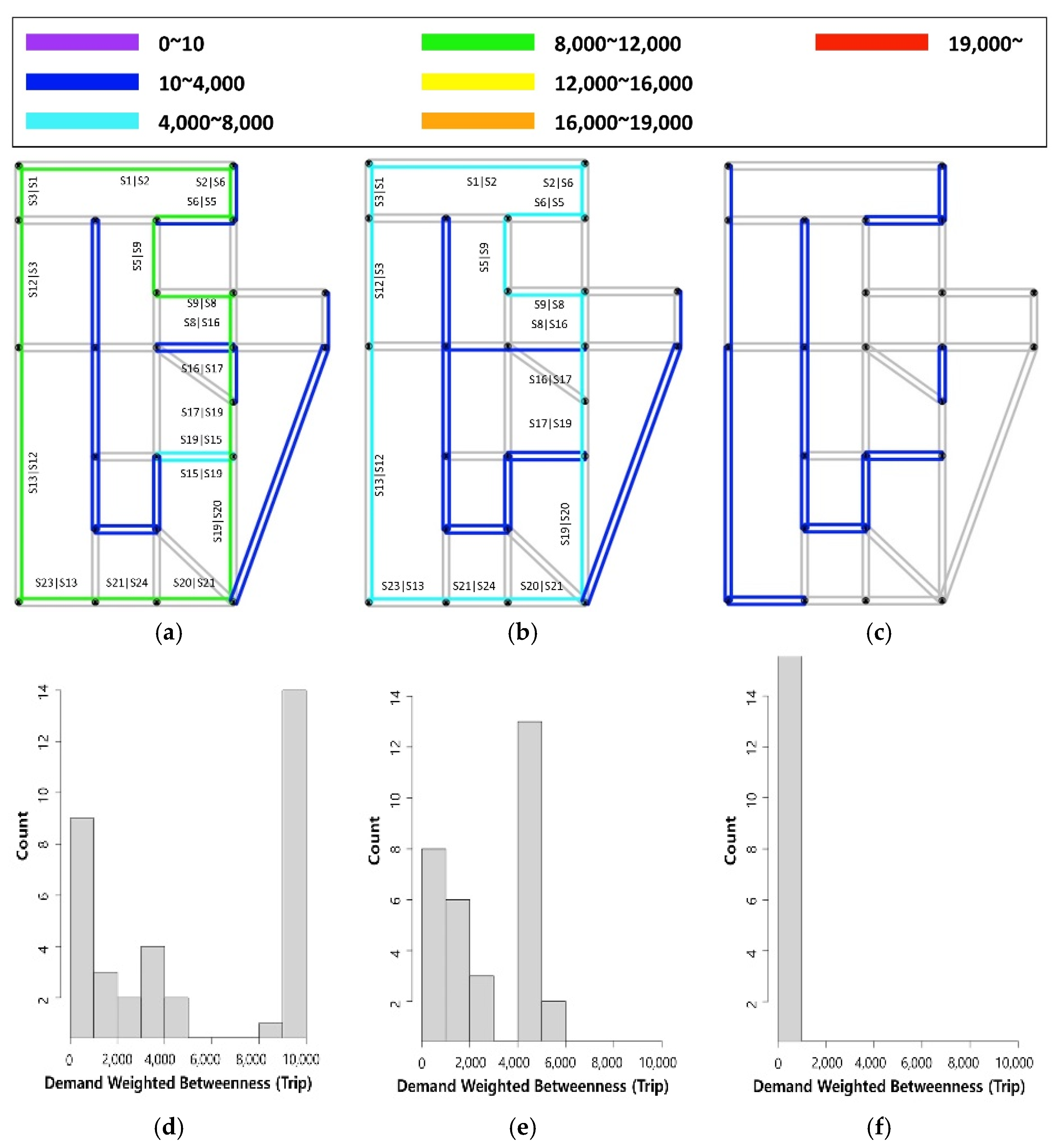 Sustainability 14 03688 g011