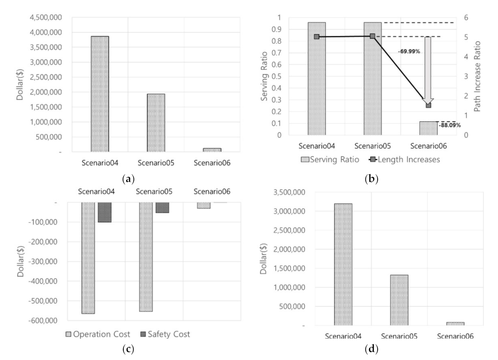 Sustainability 14 03688 g012