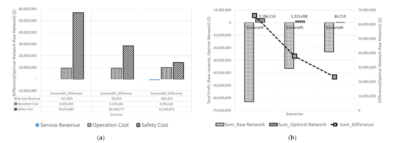 Sustainability 14 03688 g013