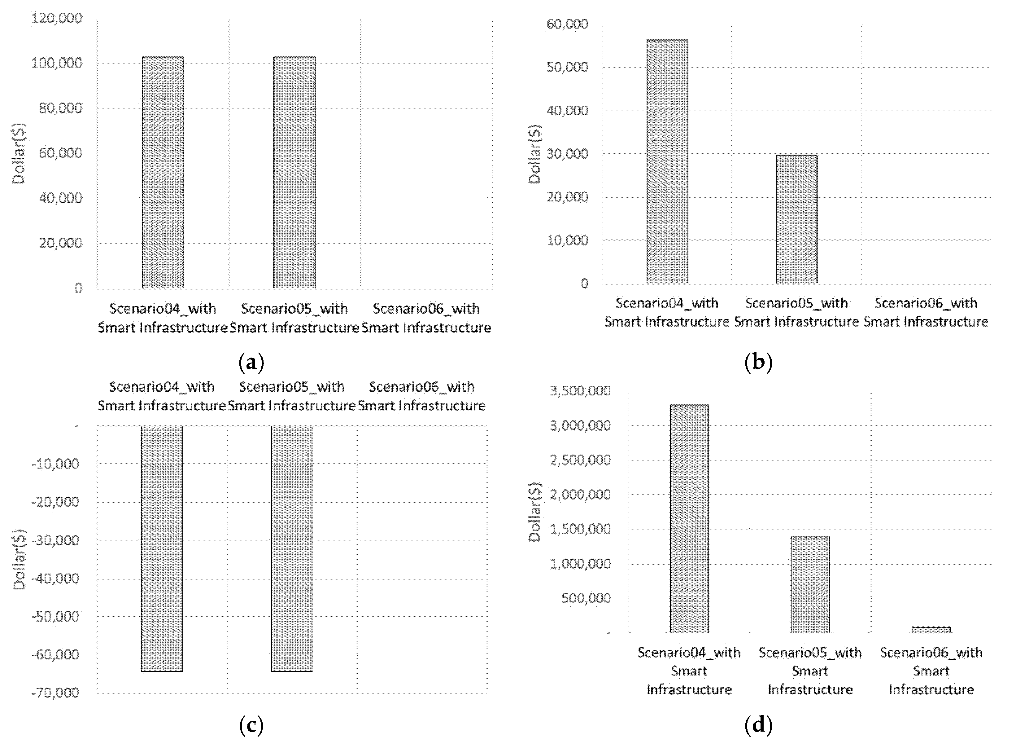 Sustainability 14 03688 g014