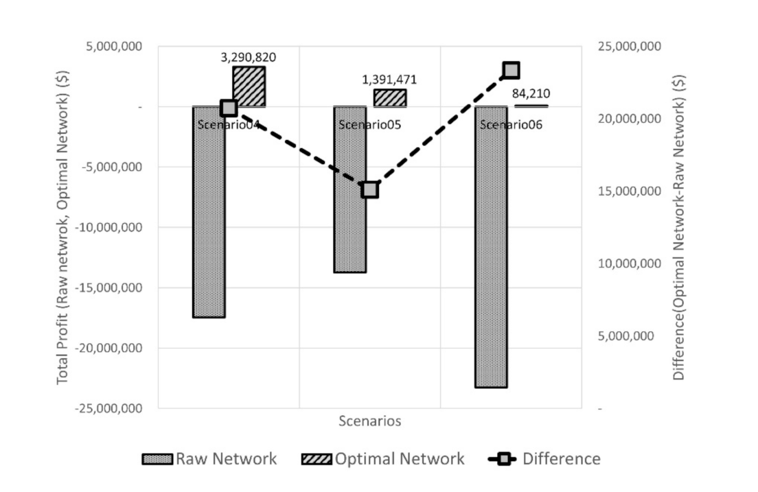 Sustainability 14 03688 g015