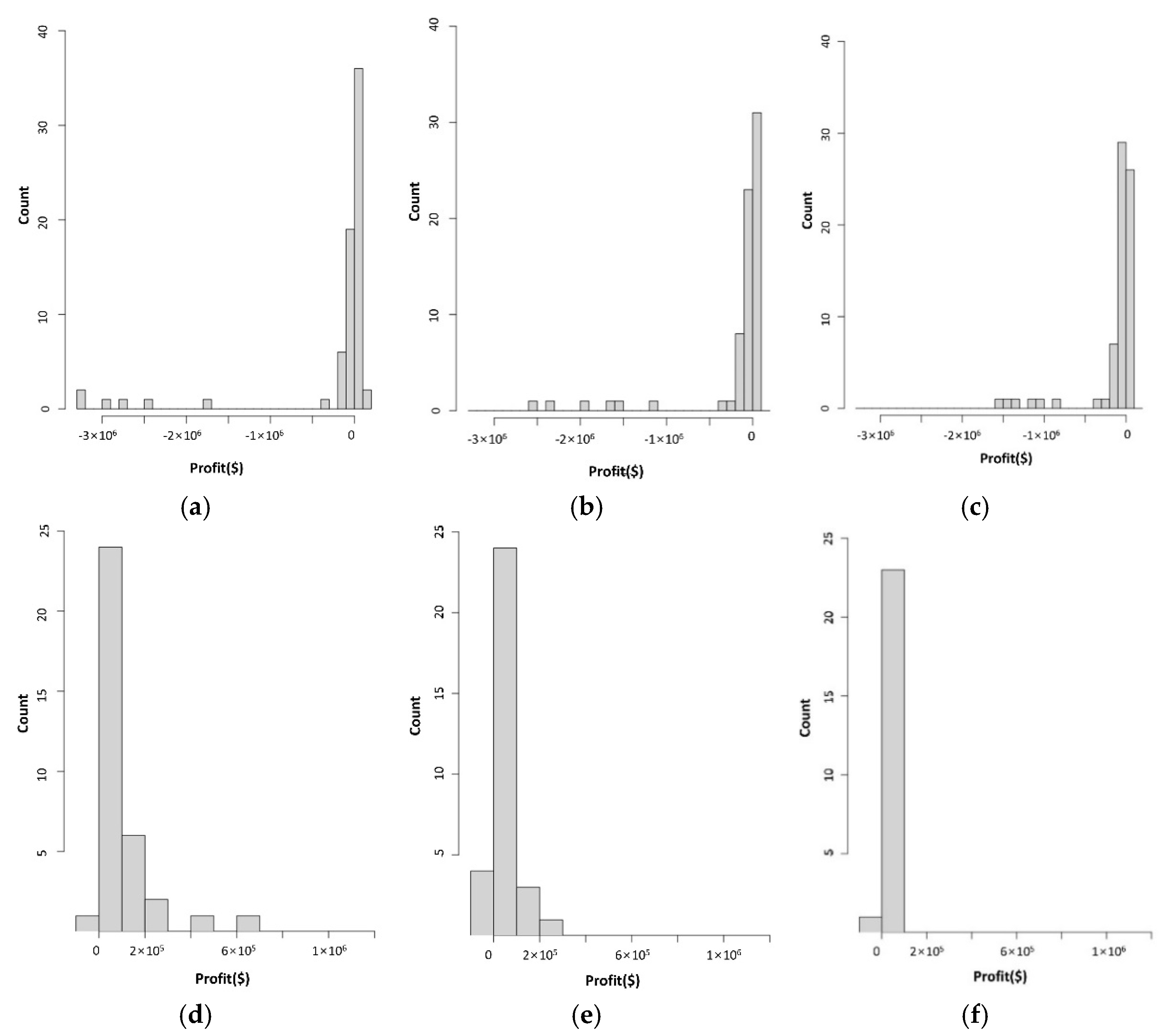 Sustainability 14 03688 g016