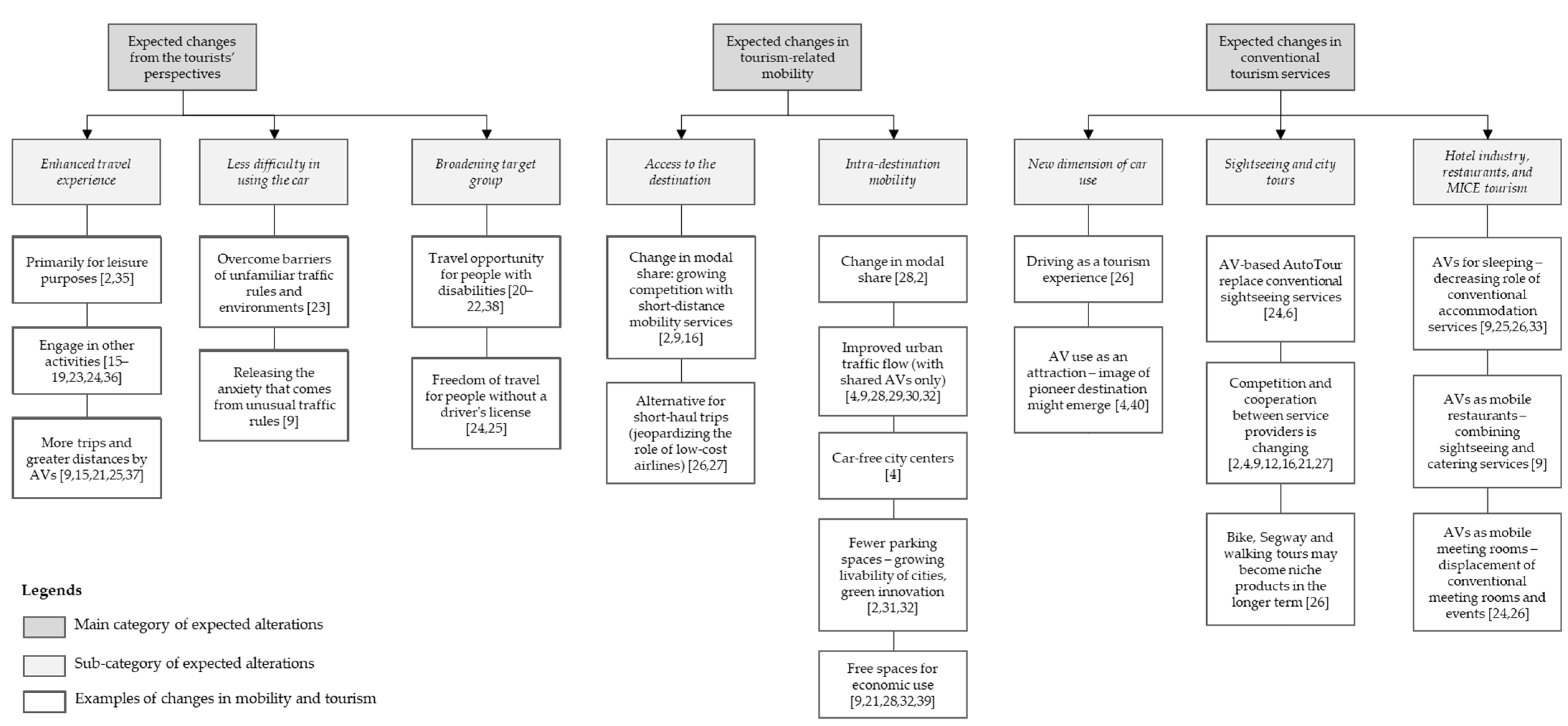 Sustainability 14 03691 g001