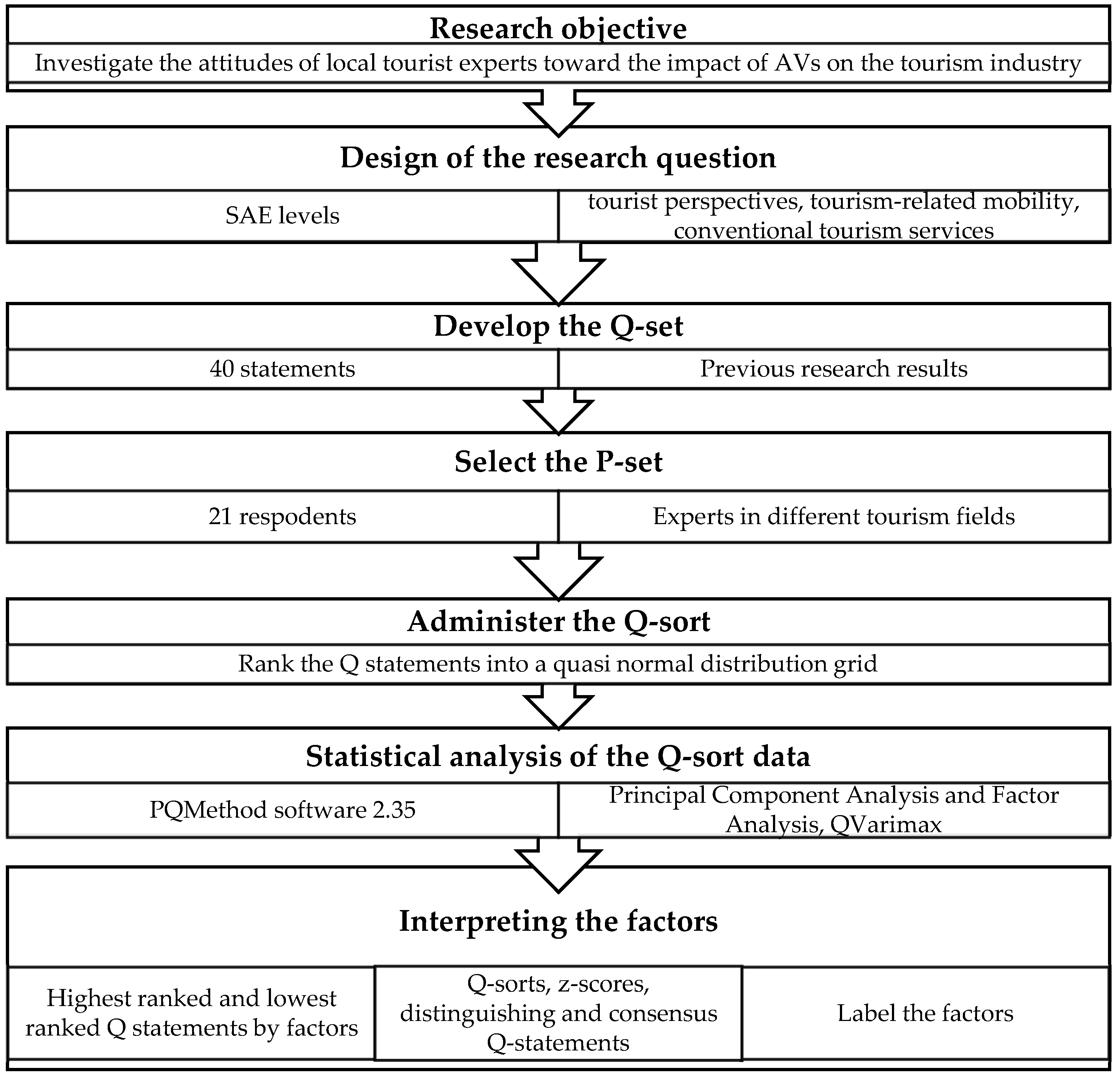 Sustainability 14 03691 g002
