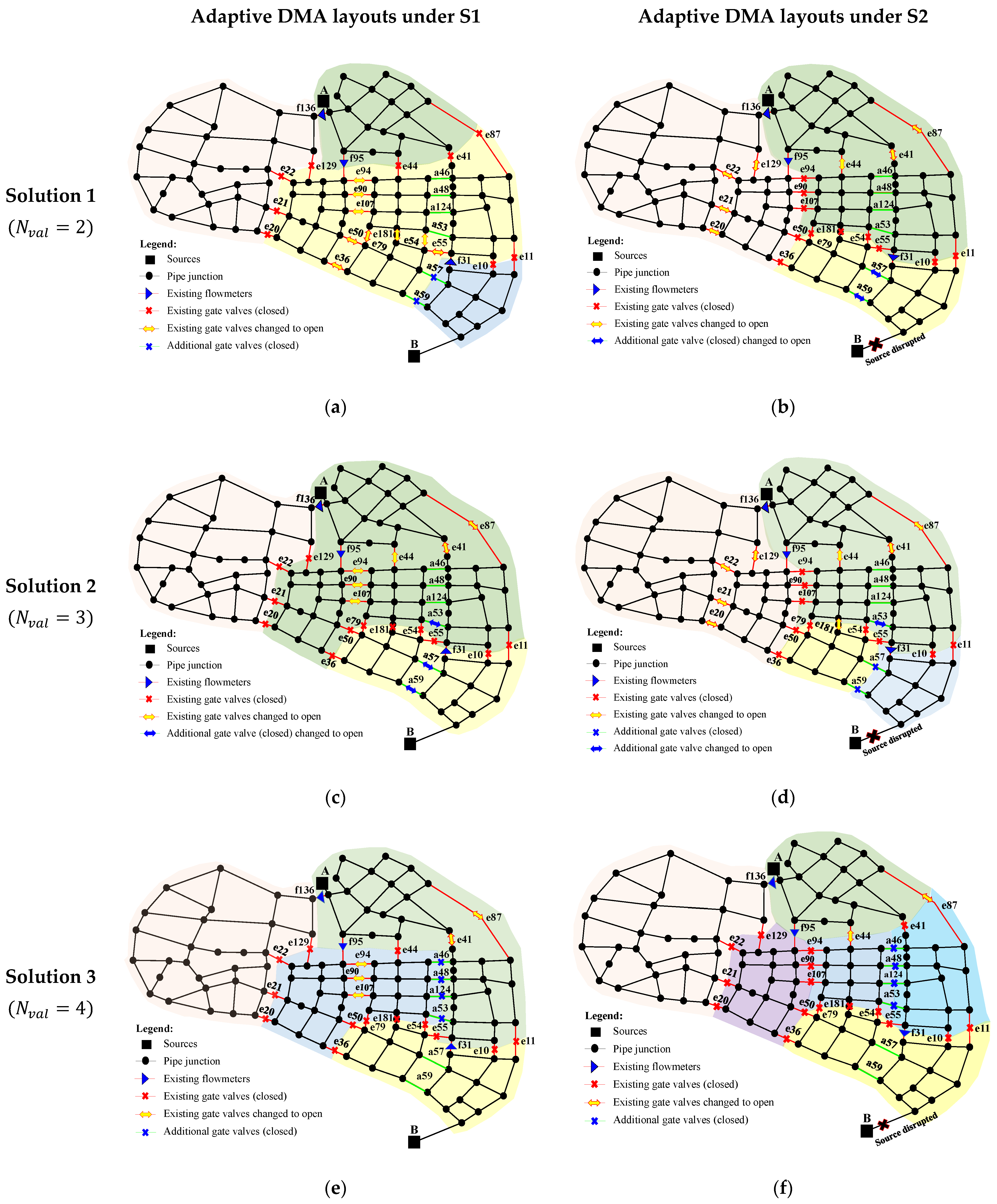 Sustainability Free Full Text Adaptive Dma Design And Operation Under Multiscenarios In Water Distribution Networks Html
