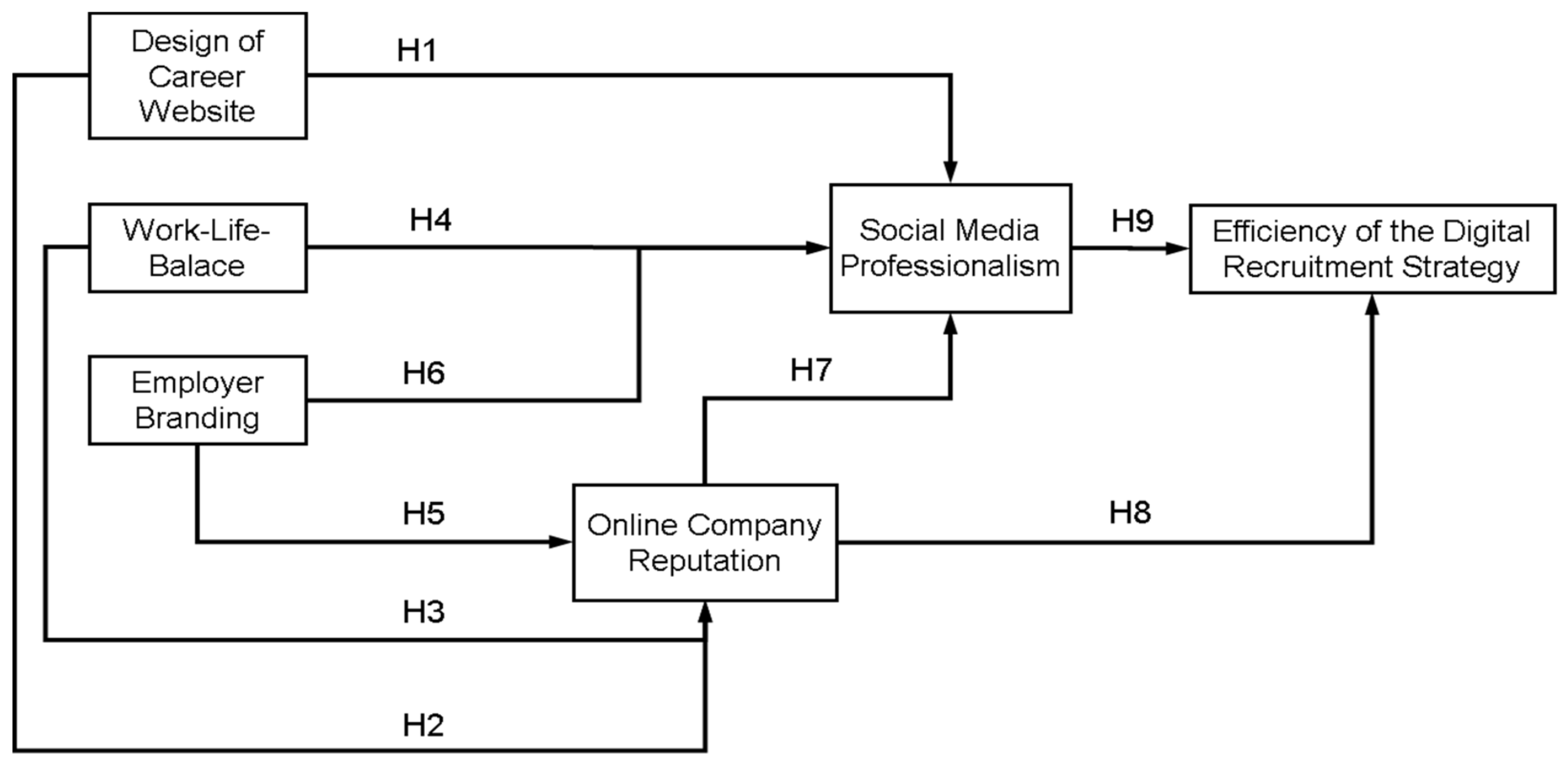 Sustainability 14 03693 g001