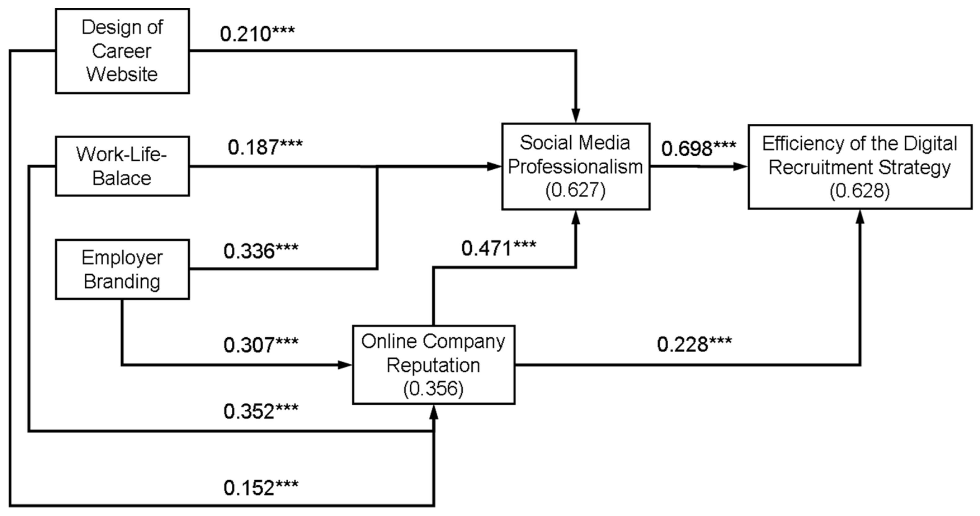 Sustainability 14 03693 g002