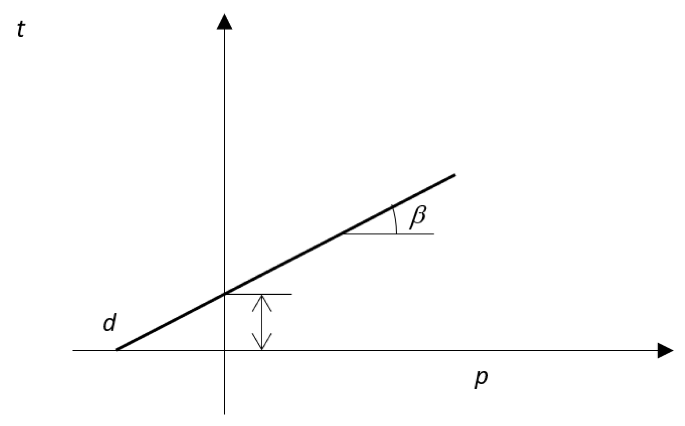 Sustainability 14 03695 g001 550