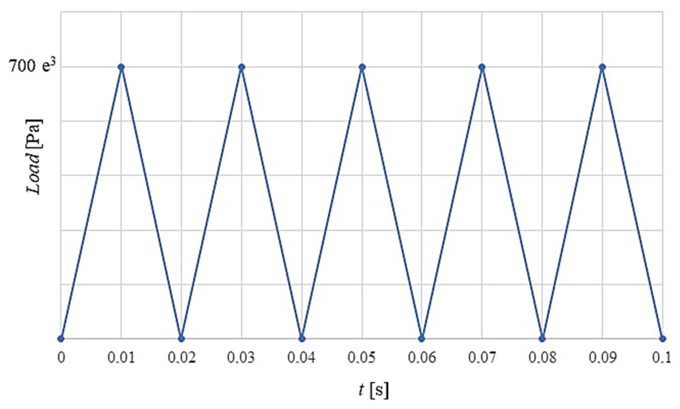 Sustainability 14 03695 g005 550