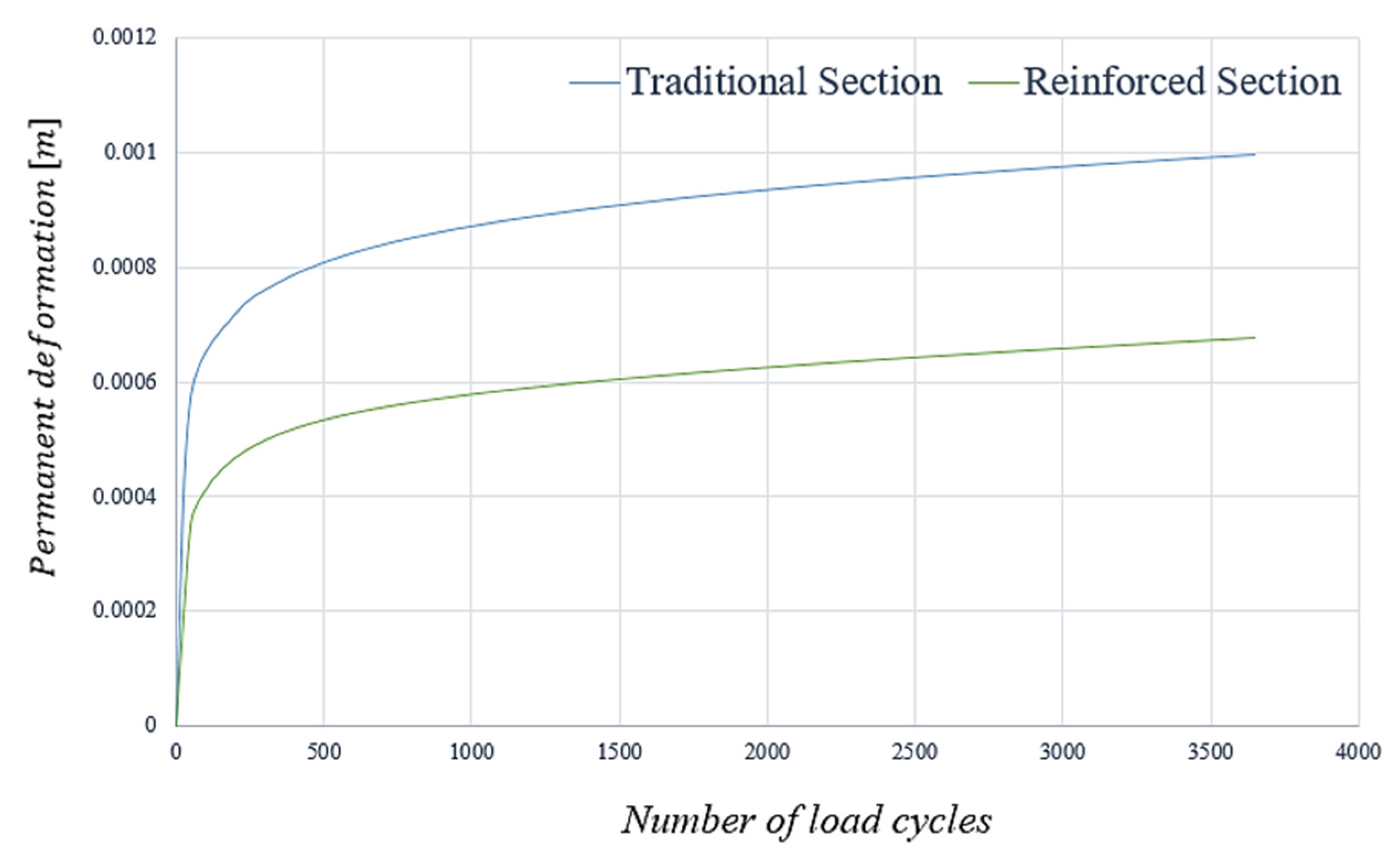 Sustainability 14 03695 g010 550