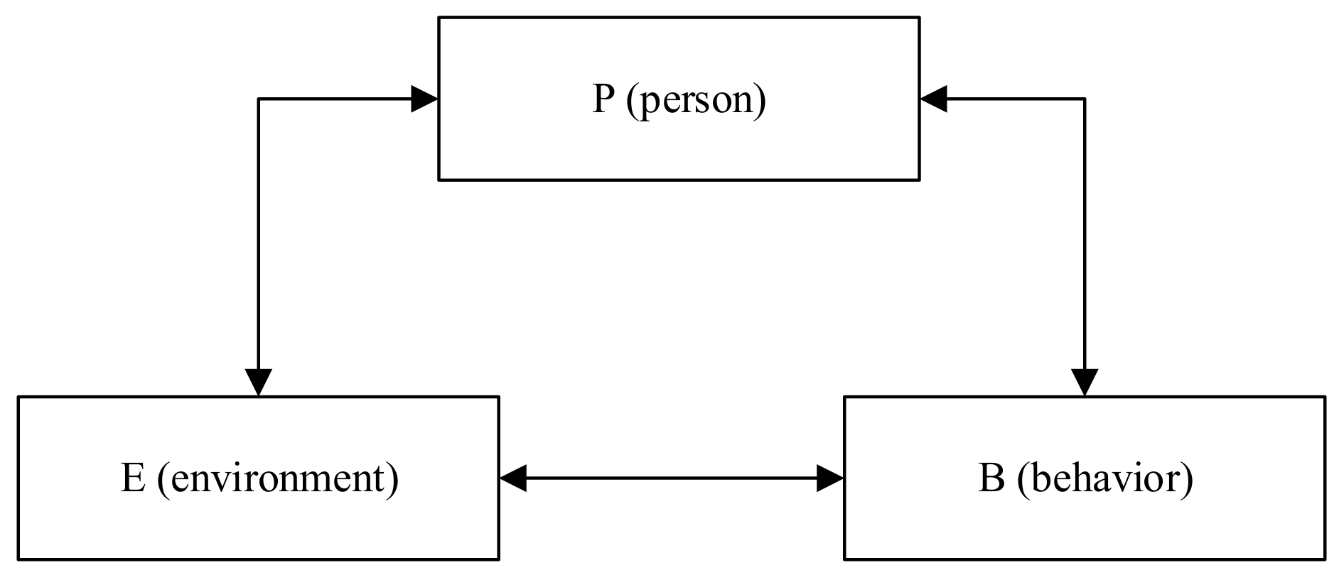 Sustainability 14 03696 g001