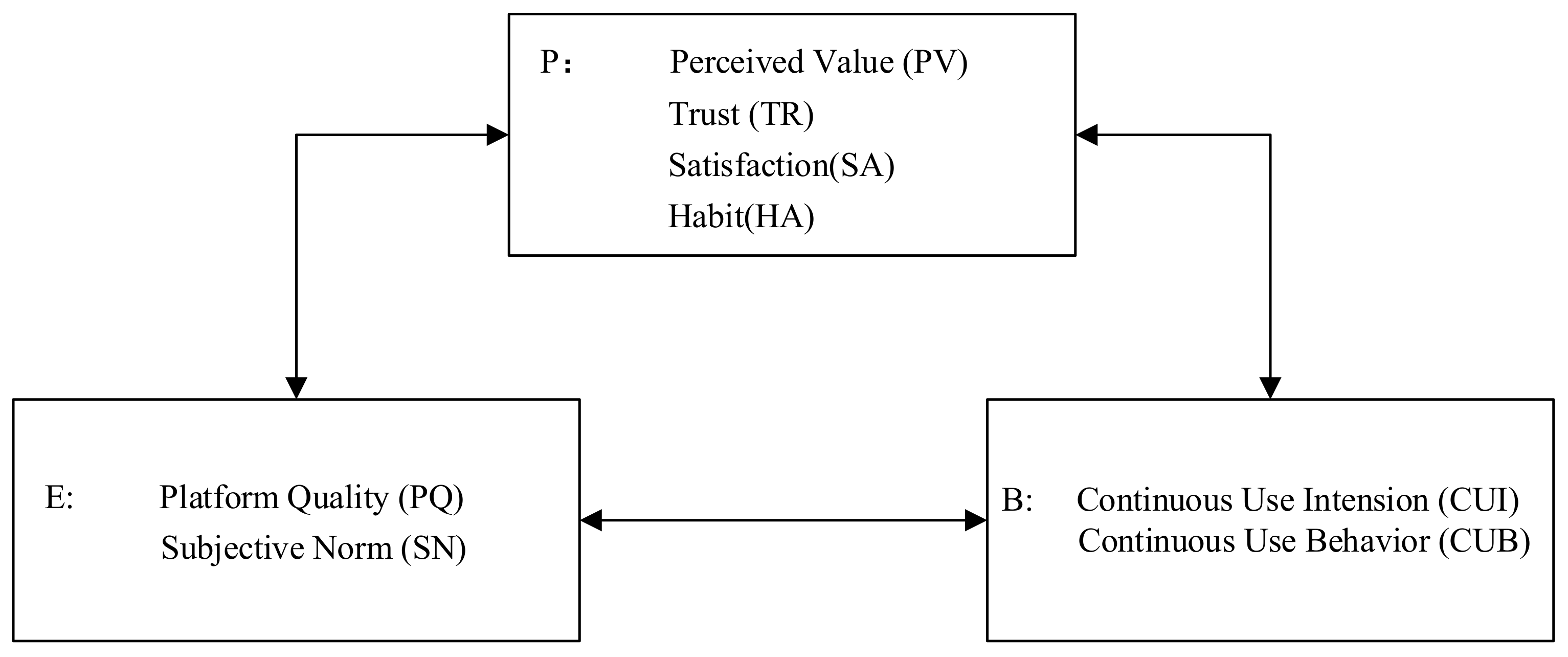 Sustainability 14 03696 g002
