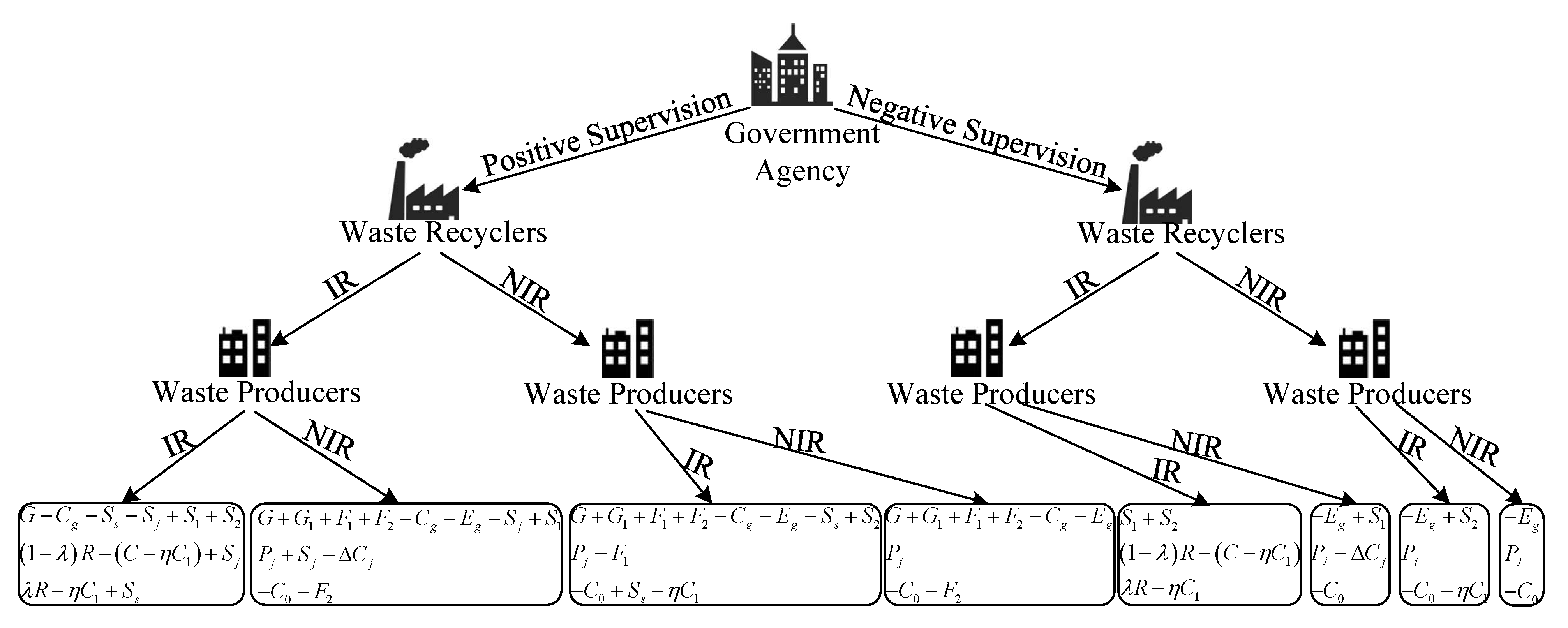 Sustainability 14 03702 g001